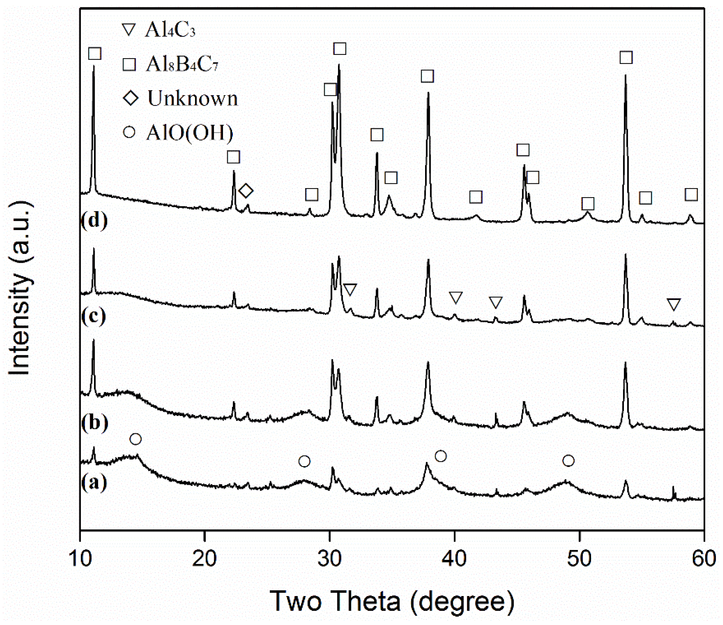 Materials 13 00070 g002 Materials 13 00070 g002