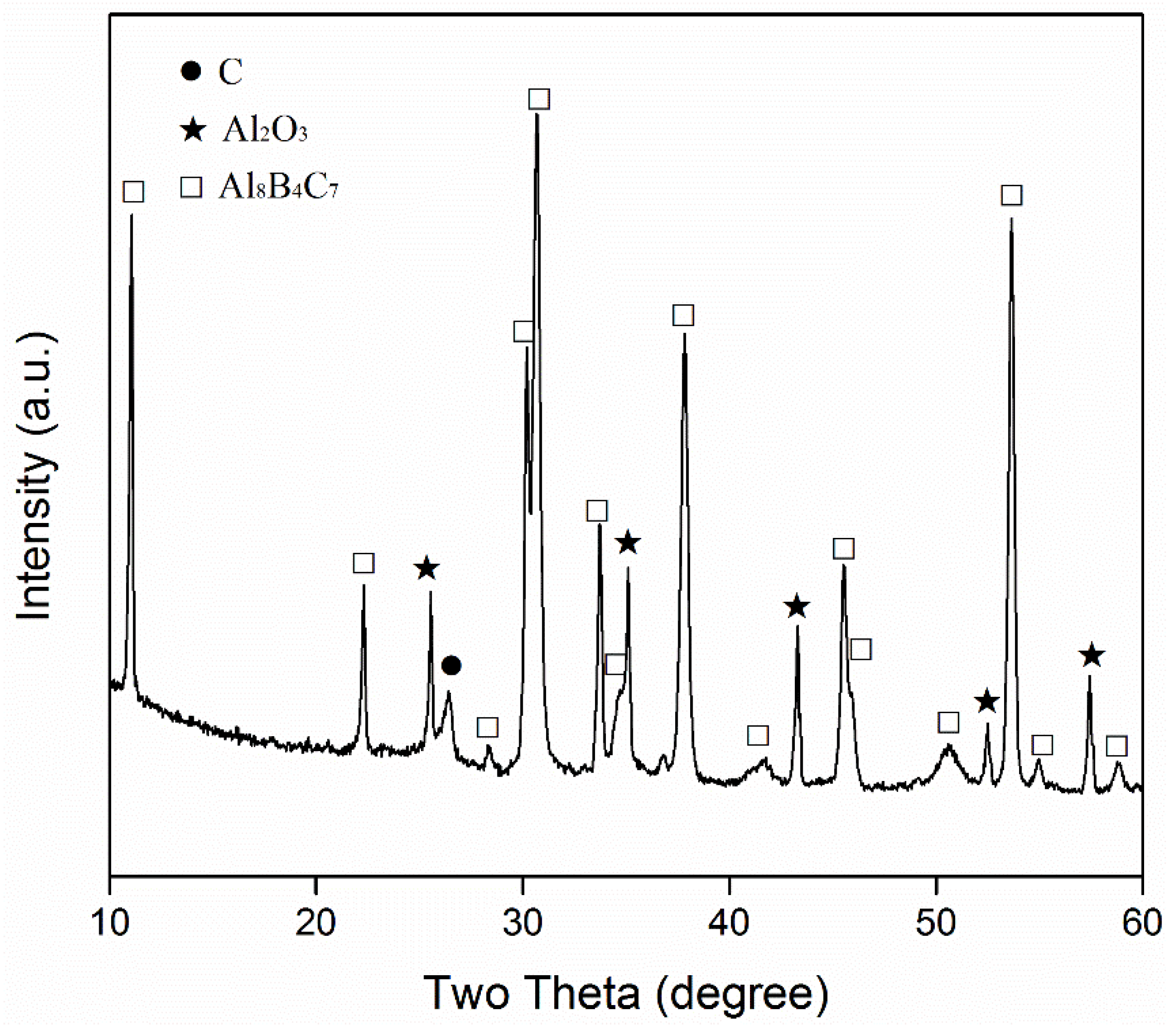 Materials 13 00070 g004 Materials 13 00070 g004