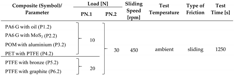 Materials 13 00075 i001