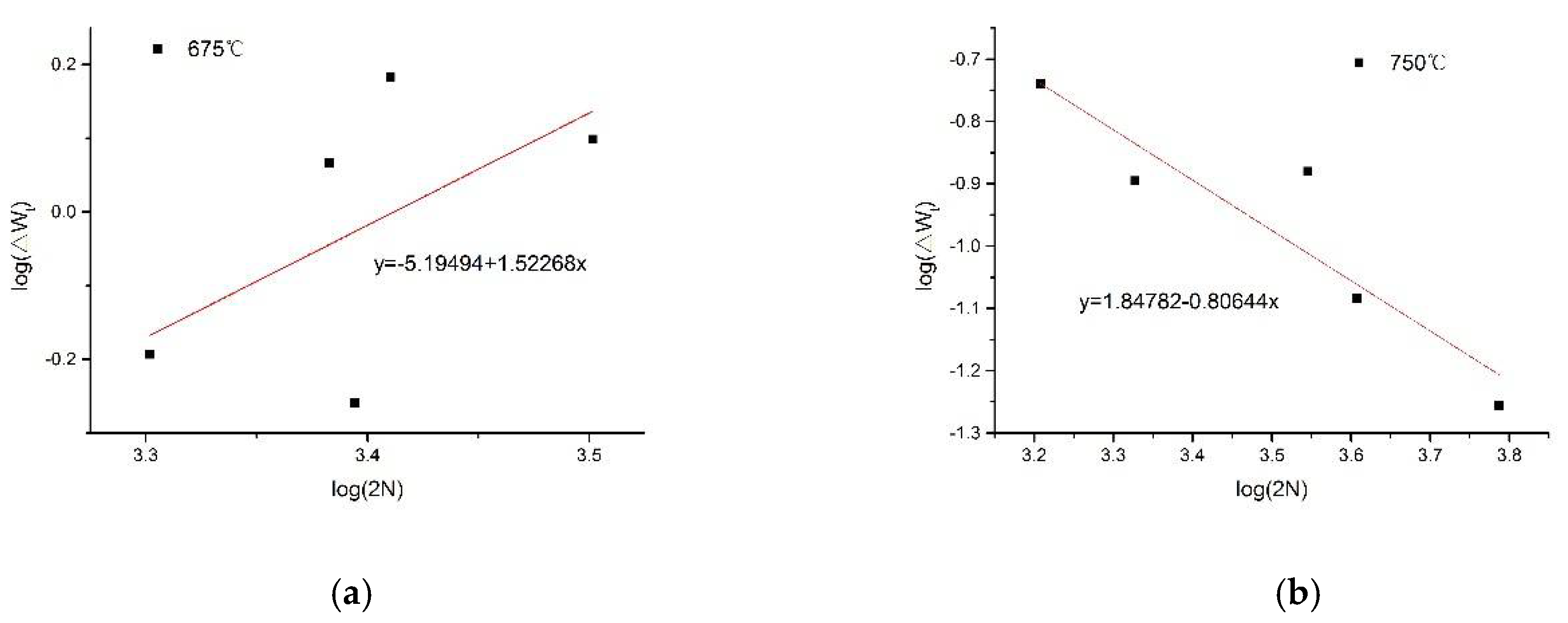 Materials 13 00076 g008 Materials 13 00076 g008