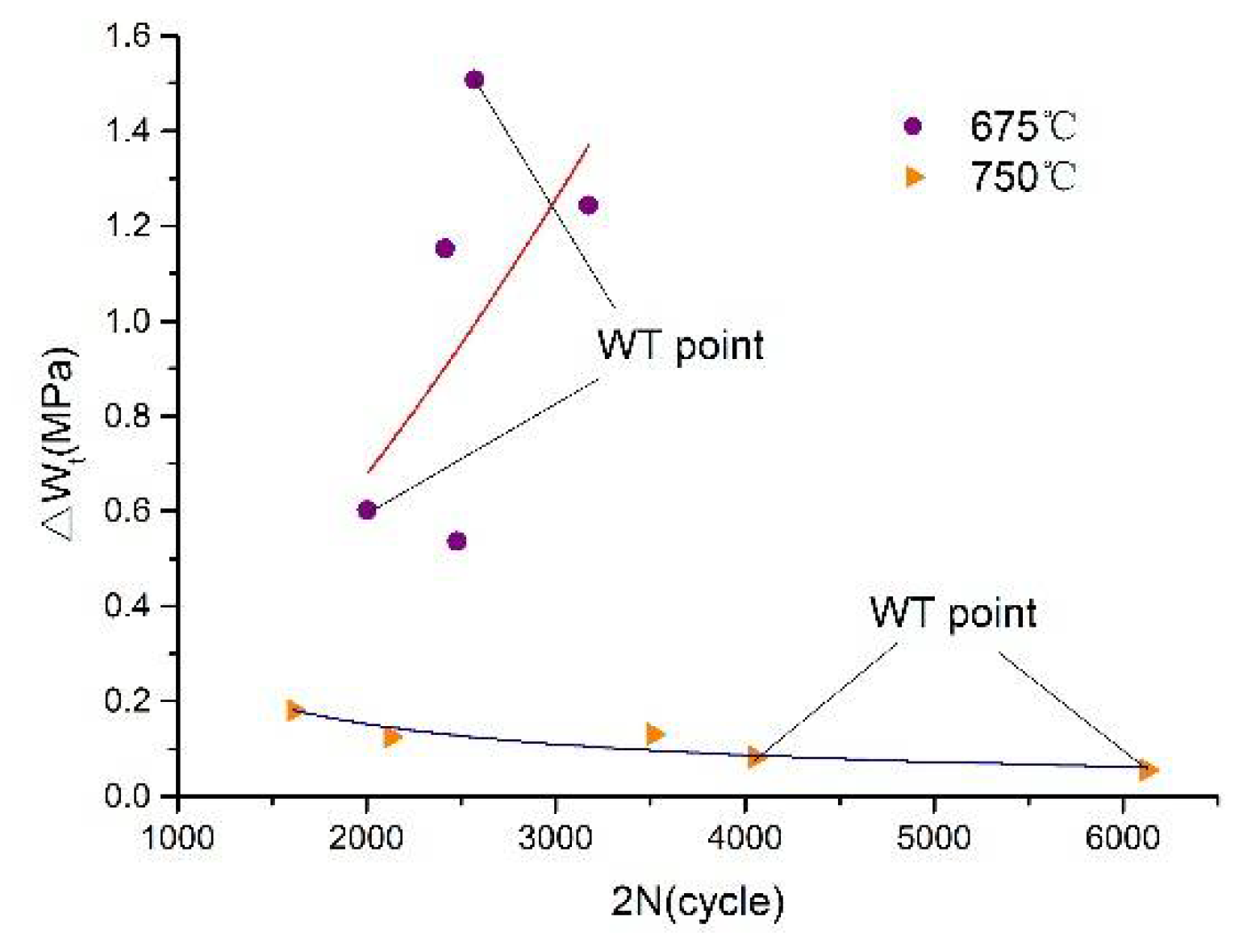 Materials 13 00076 g009 Materials 13 00076 g009