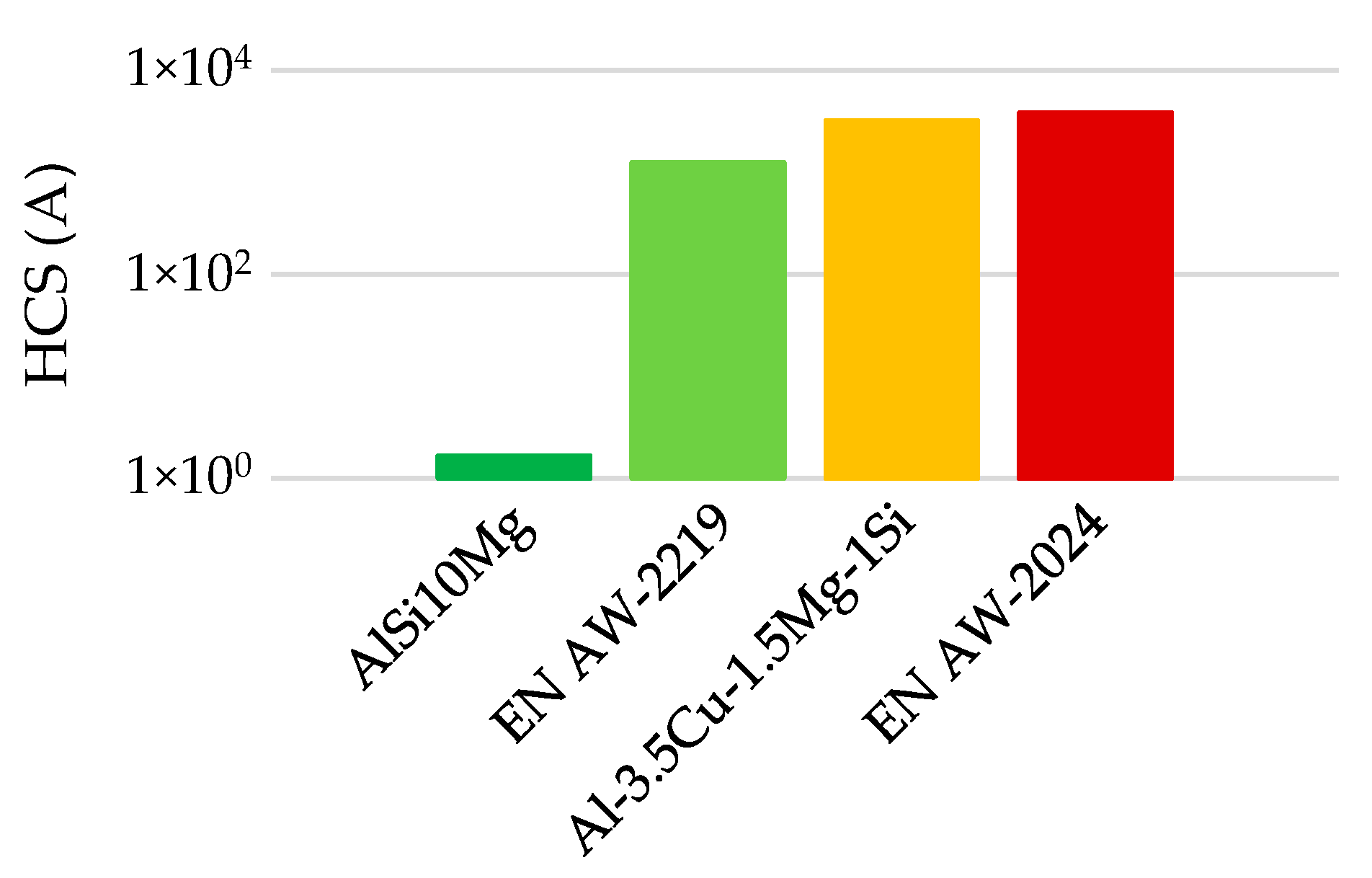 Materials 13 00082 g003 Materials 13 00082 g003
