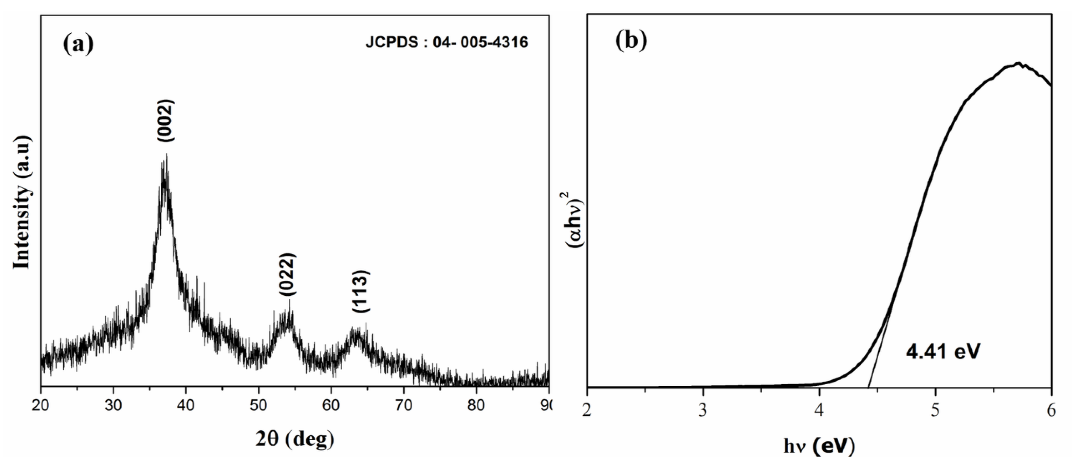 Materials Free Full Text Lp Uv Nano Mgo2 Pretreated Catalysis Followed By Small Bioreactor Platform Capsules Treatment For Superior Kinetic Degradation Performance Of 17a Ethynylestradiol