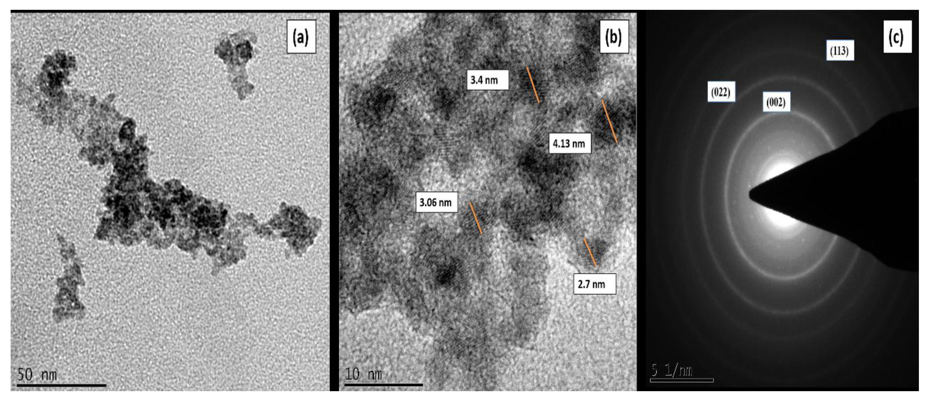 Materials Free Full Text Lp Uv Nano Mgo2 Pretreated Catalysis Followed By Small Bioreactor Platform Capsules Treatment For Superior Kinetic Degradation Performance Of 17a Ethynylestradiol