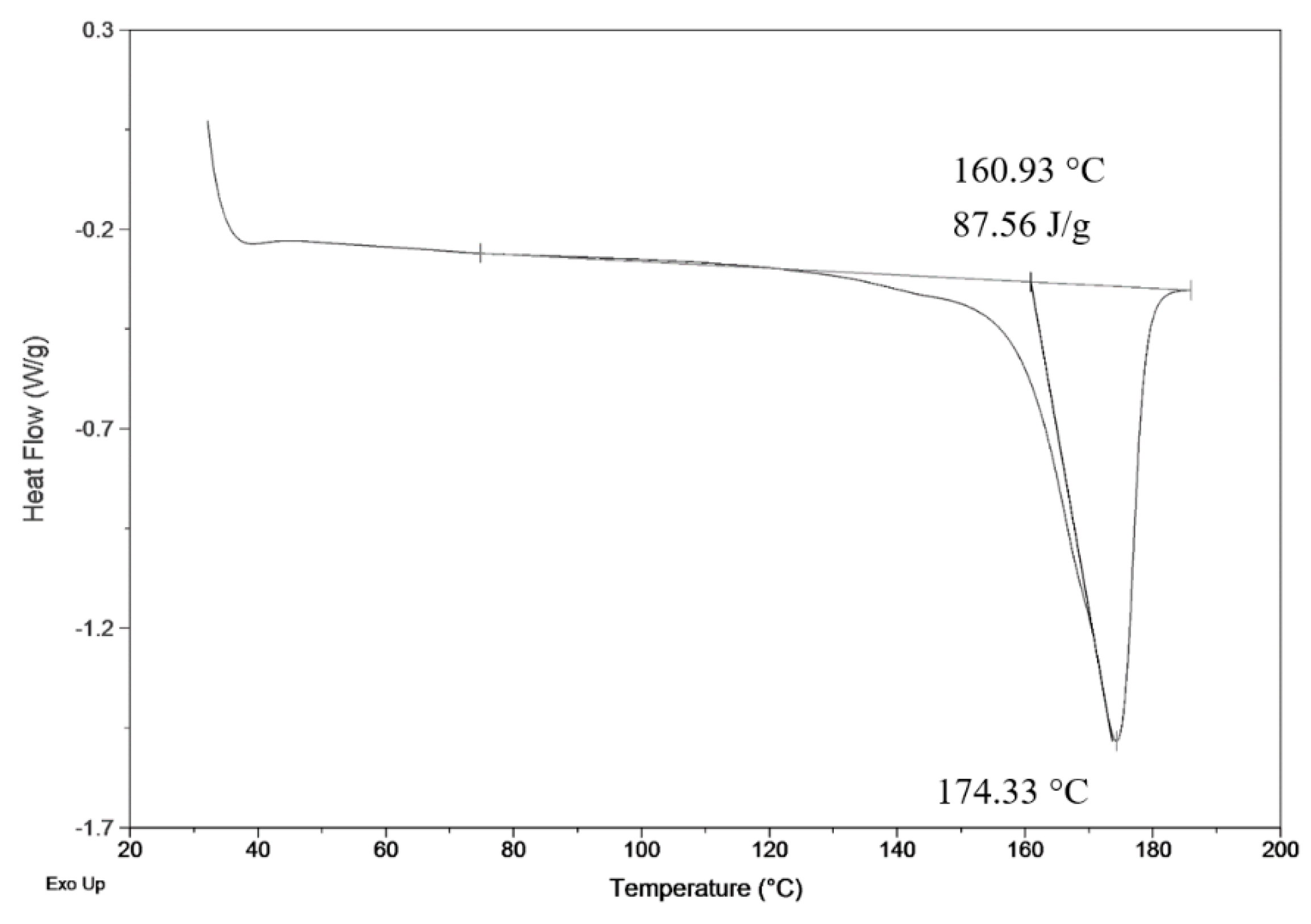 Materials 13 00086 g002 Materials 13 00086 g002