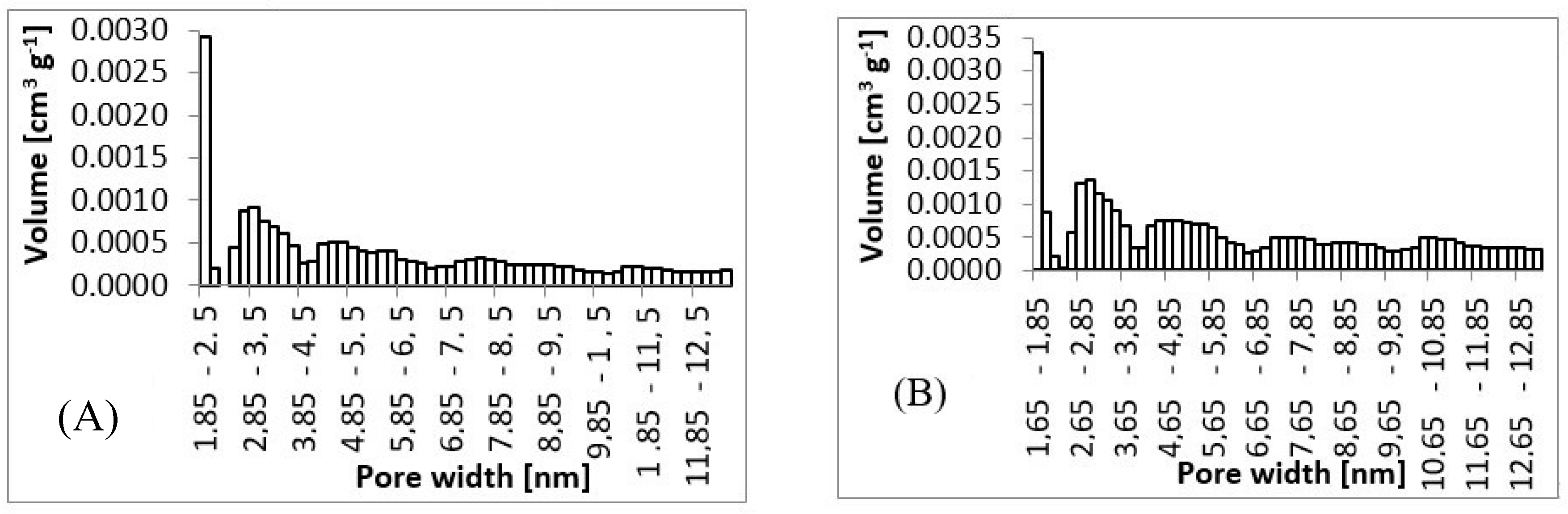 Materials 13 00086 g007a Materials 13 00086 g007a