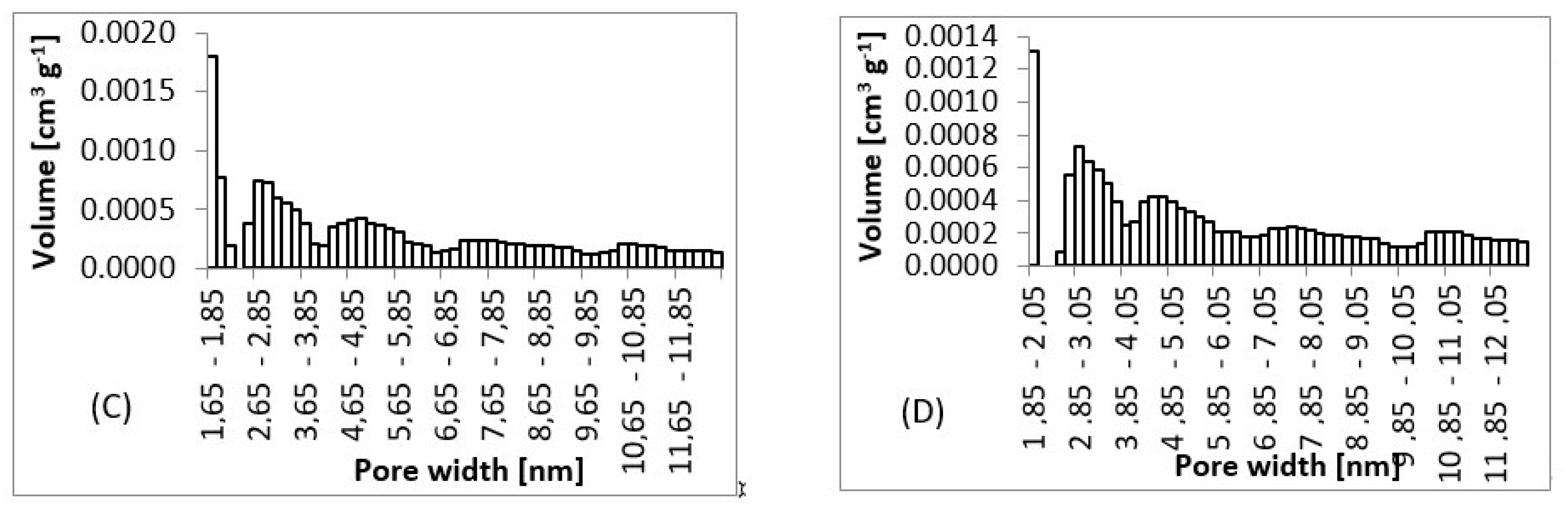 Materials 13 00086 g007b Materials 13 00086 g007b