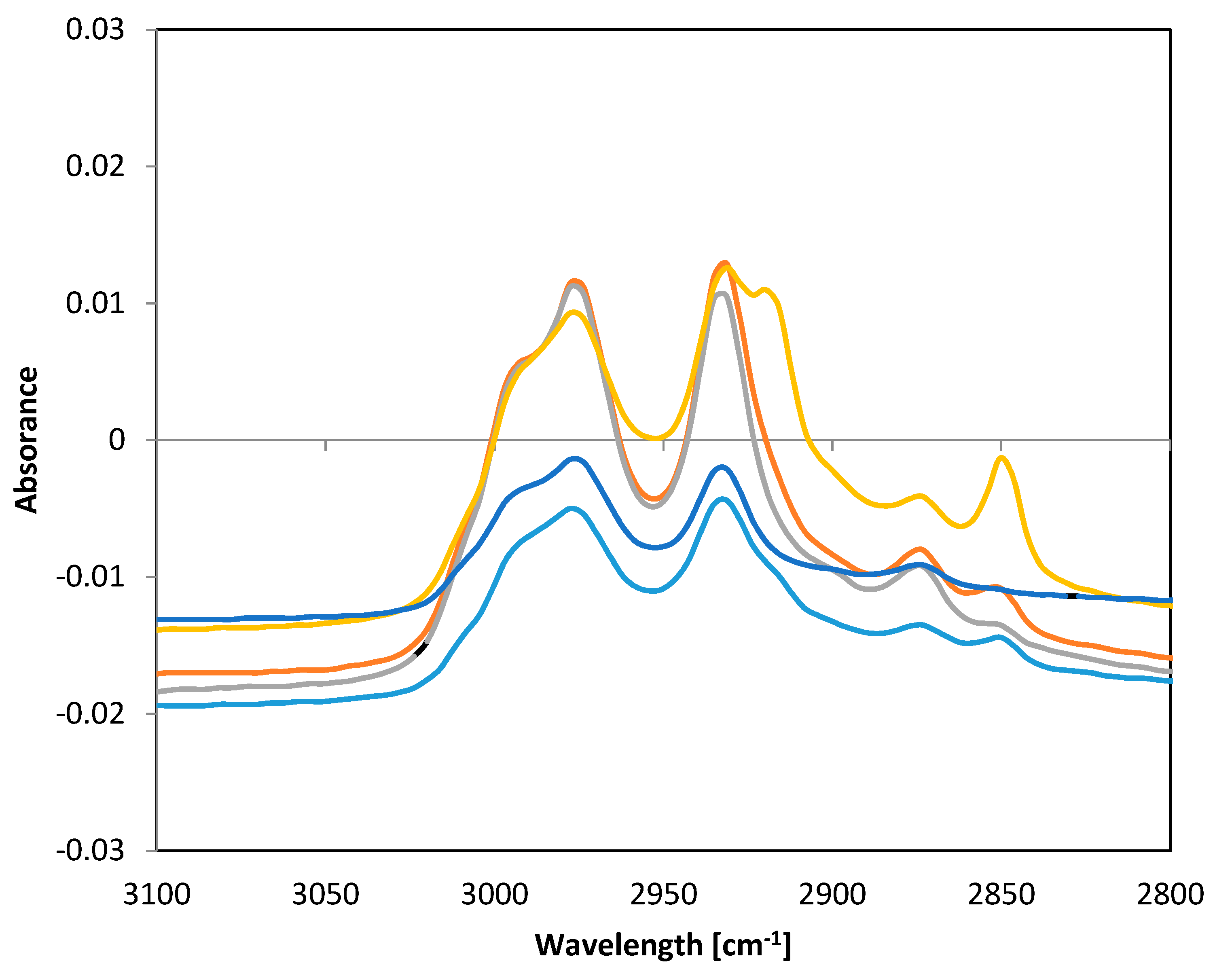 Materials 13 00086 g008 Materials 13 00086 g008