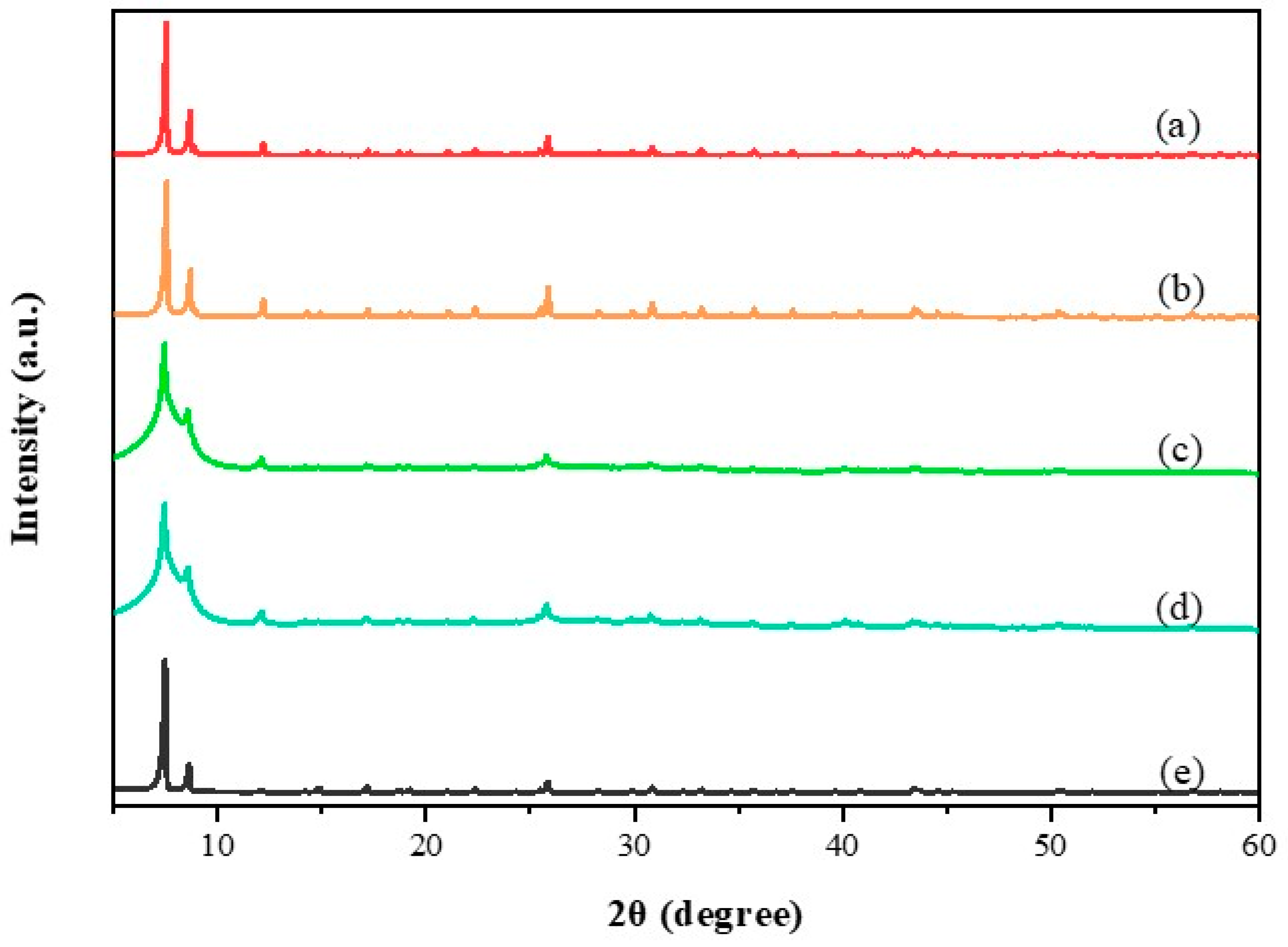 Materials 13 00088 g002