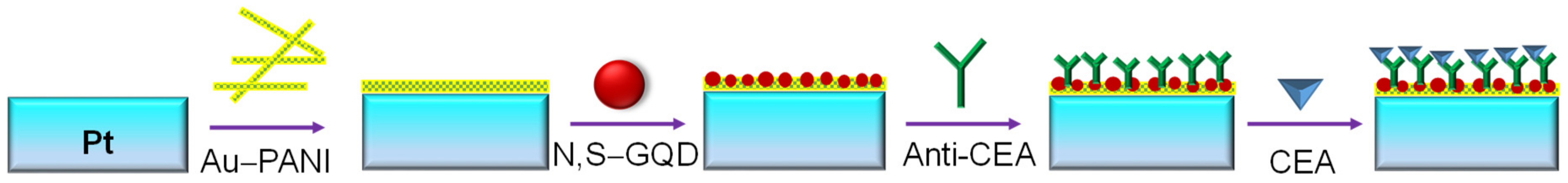 Materials 13 00096 g006