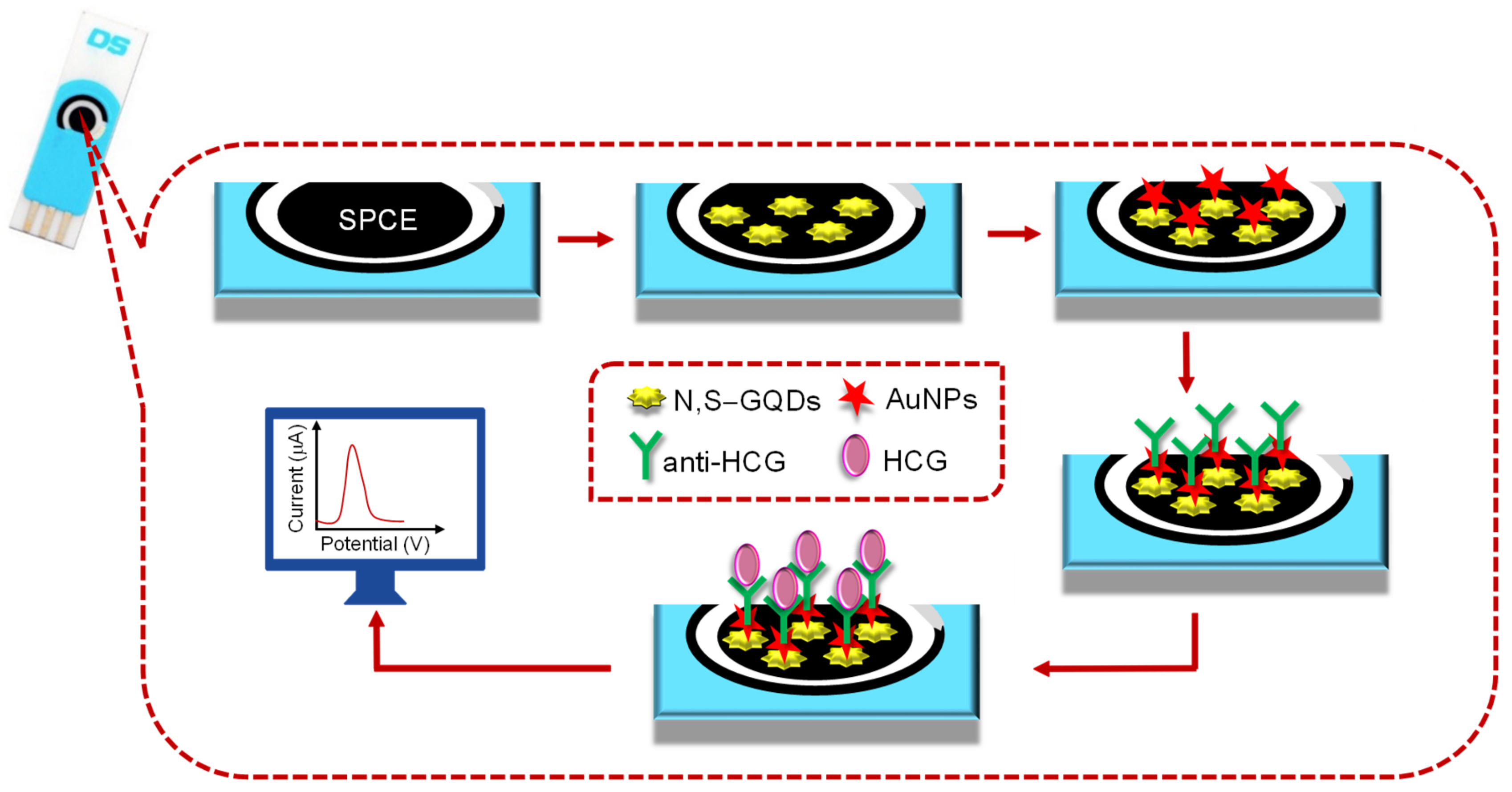 Materials 13 00096 g008