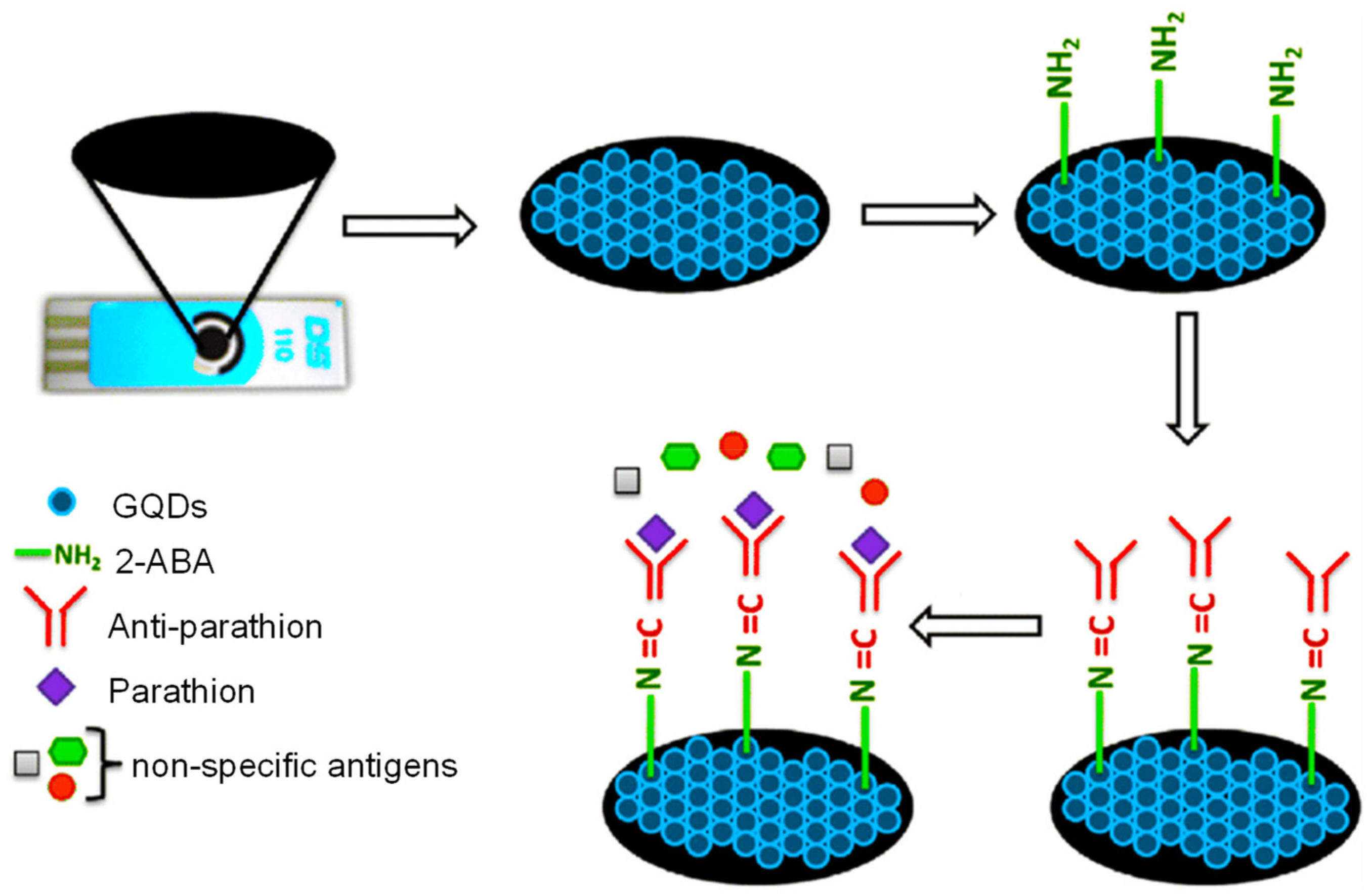 Materials 13 00096 g016