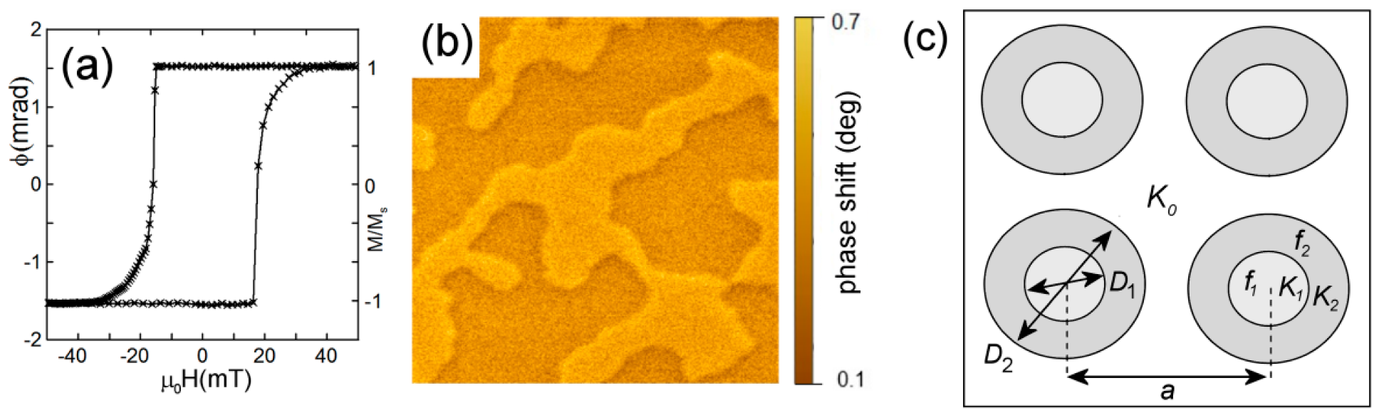 Materials 13 00099 g001