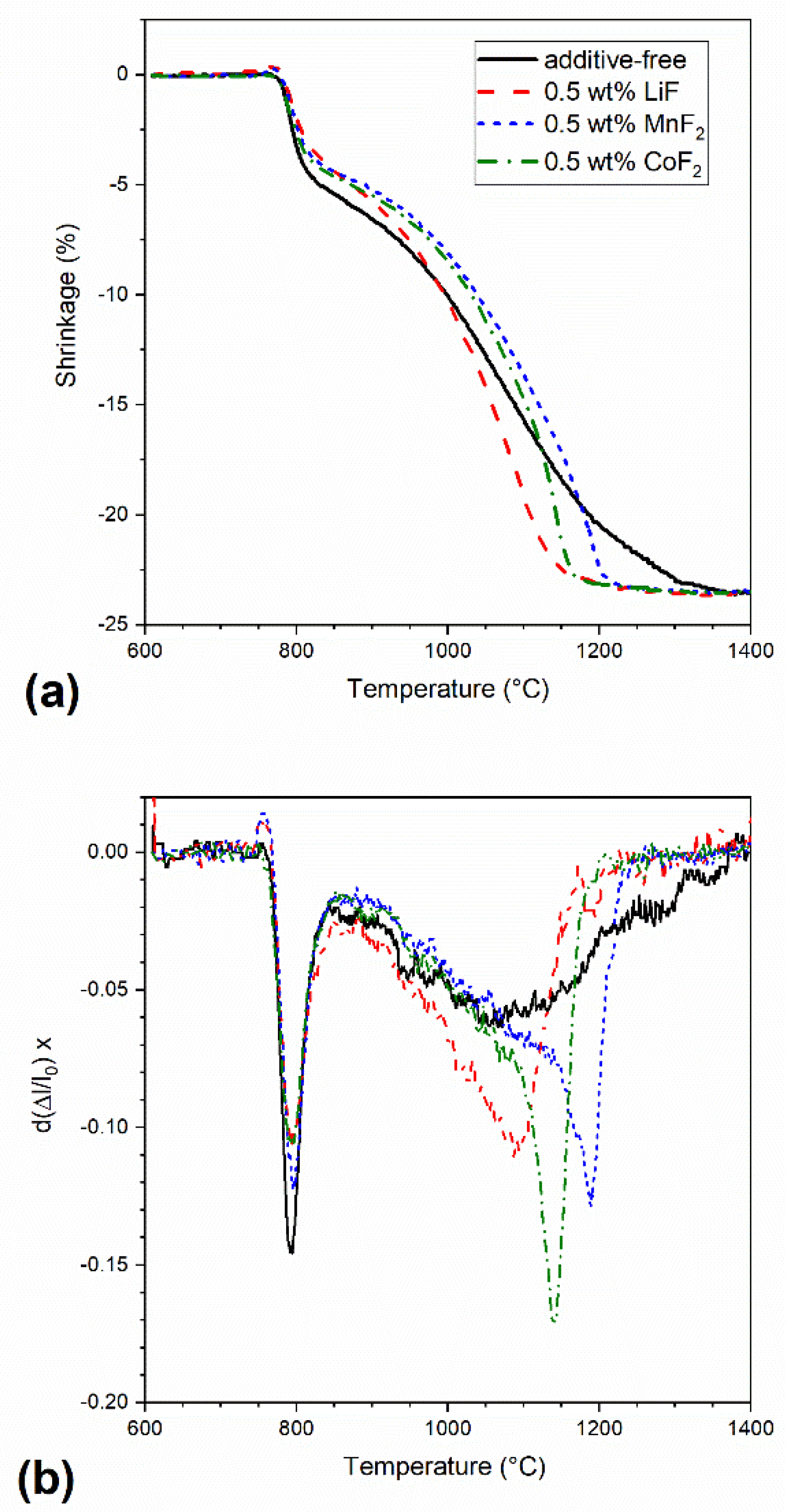 Materials 13 00102 g002 Materials 13 00102 g002