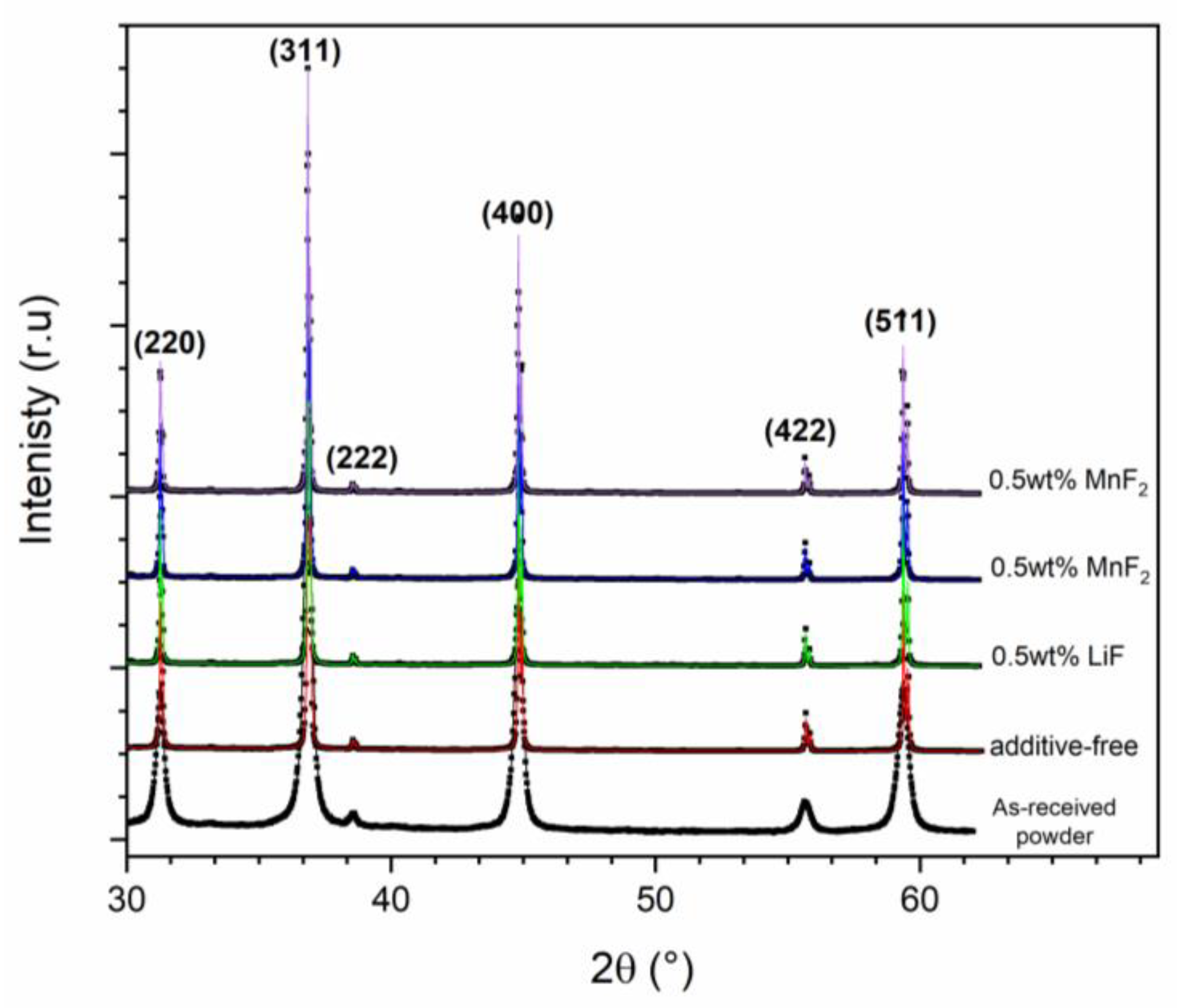 Materials 13 00102 g004 Materials 13 00102 g004