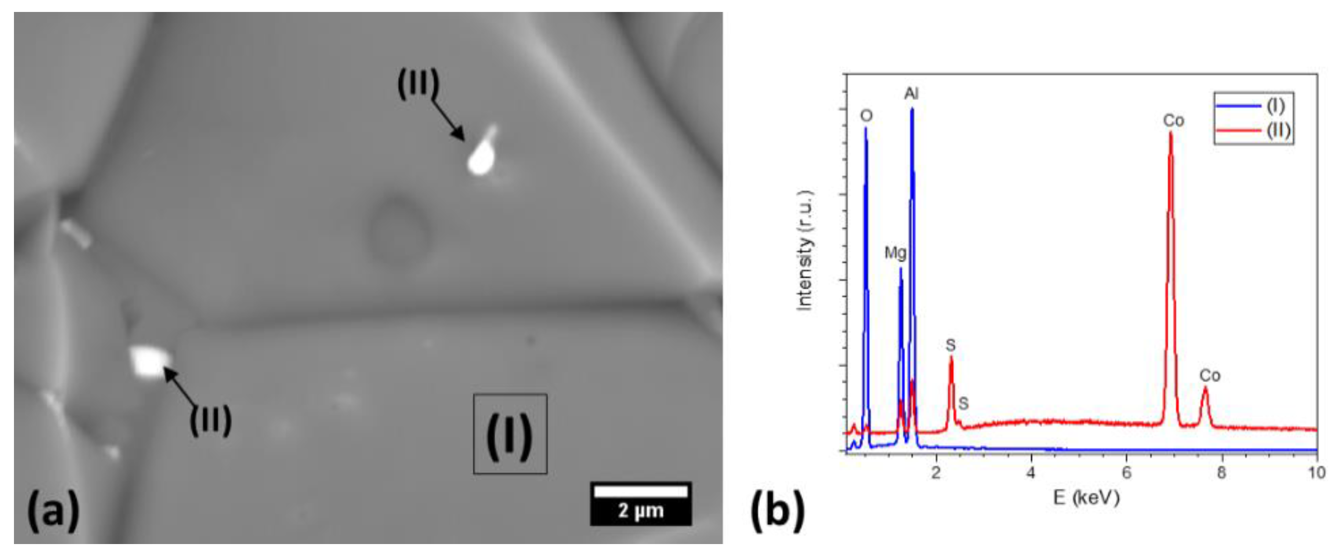 Materials 13 00102 g006 Materials 13 00102 g006
