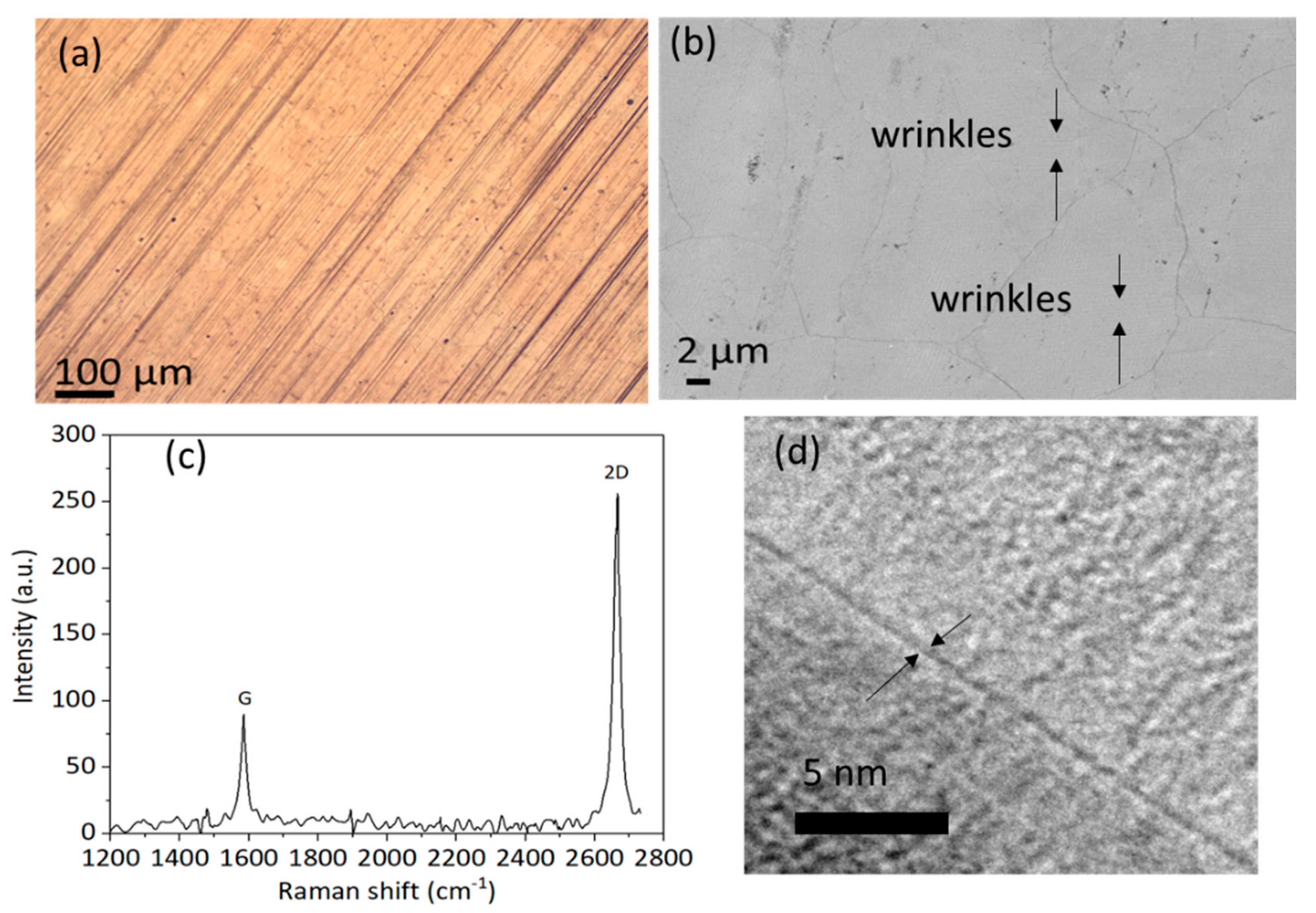 Materials 13 00104 g001 Materials 13 00104 g001