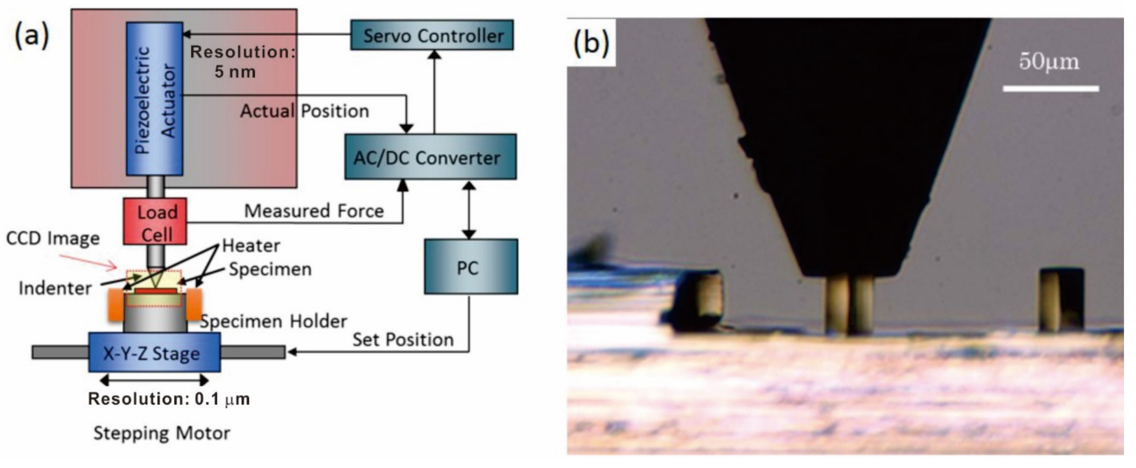 Materials 13 00110 g001