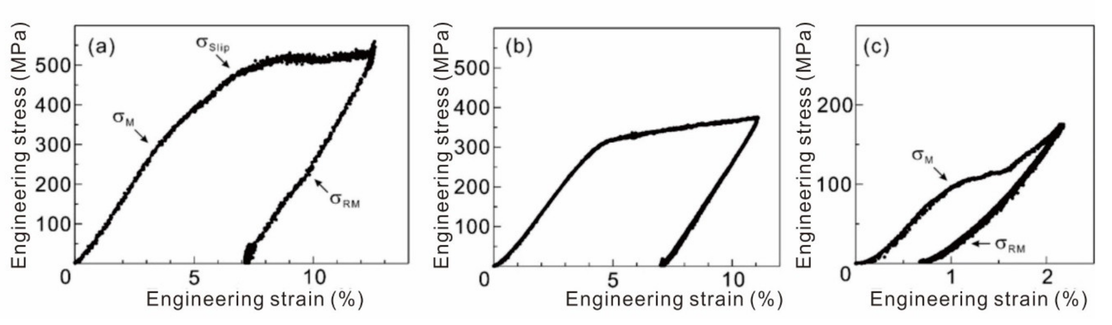 Materials 13 00110 g003