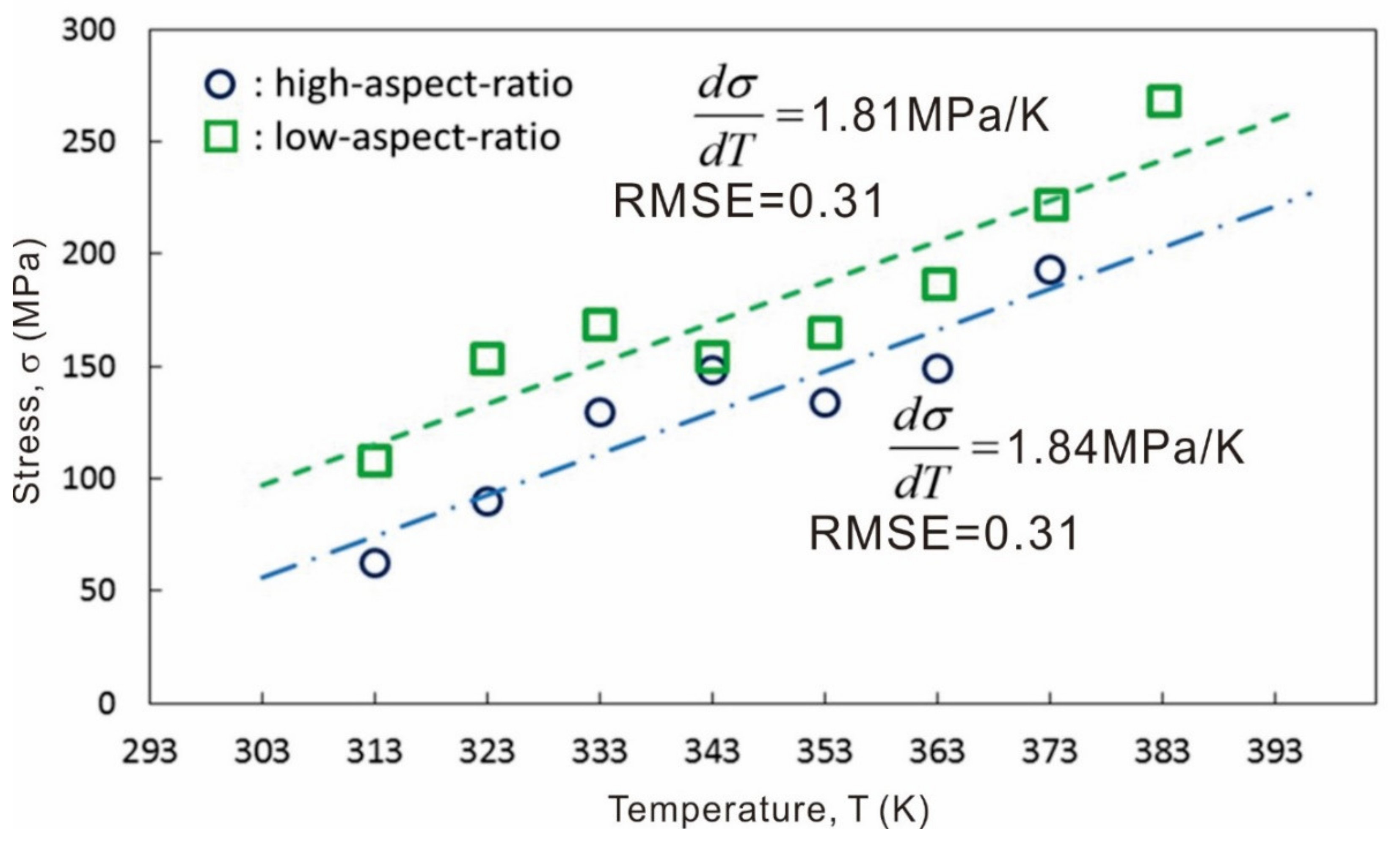 Materials 13 00110 g004