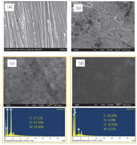 Materials Free Full Text Perfect Combination Of Lbl With Sol Gel Film To Enhance The Anticorrosion Performance On Al Alloy Under Simulated And Accelerated Corrosive Environment Html