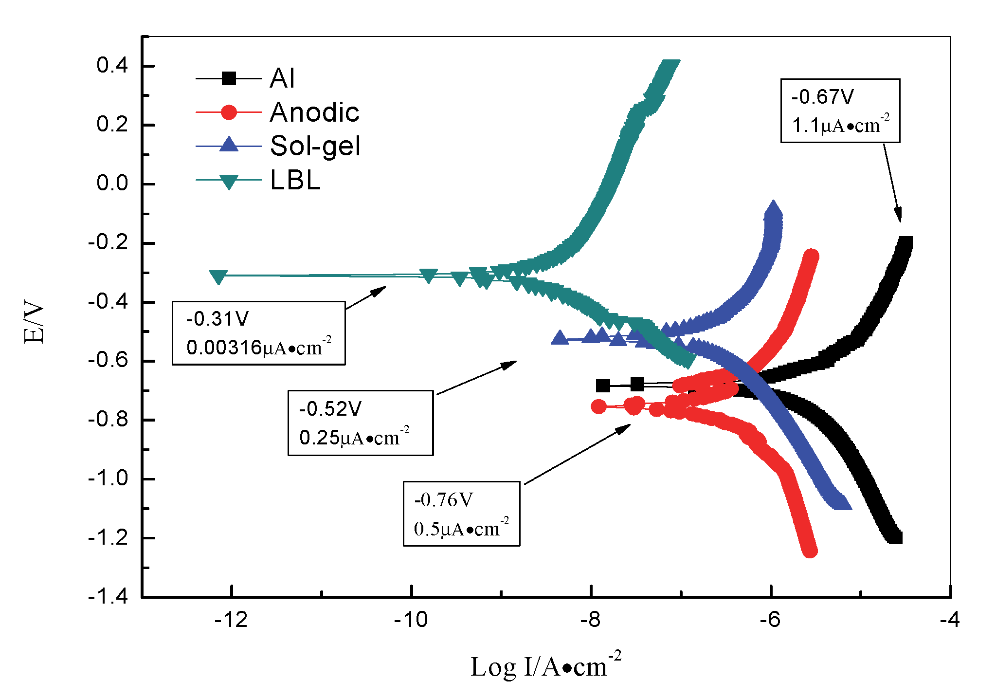 Materials 13 00111 g008 Materials 13 00111 g008