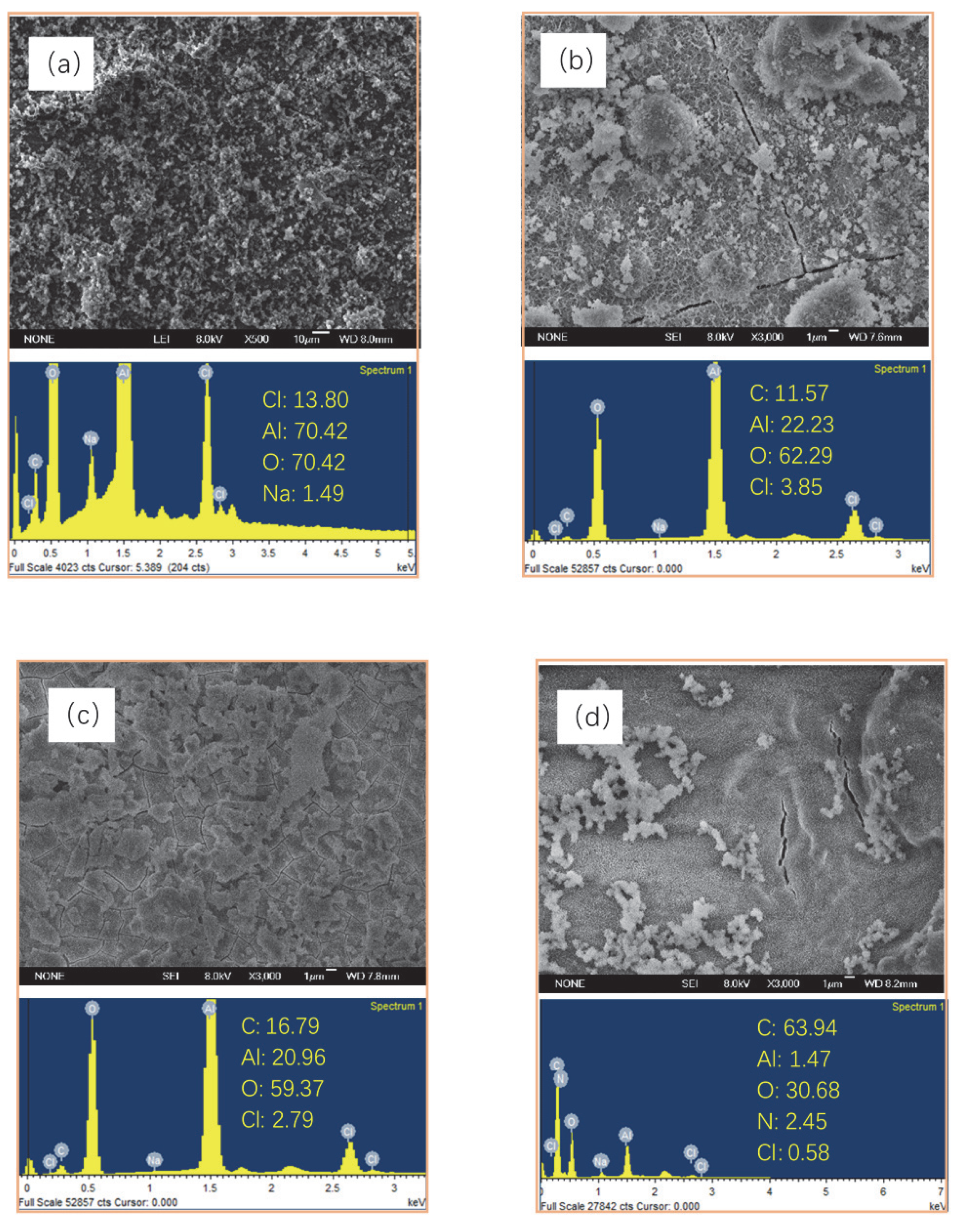 Materials 13 00111 g009 Materials 13 00111 g009