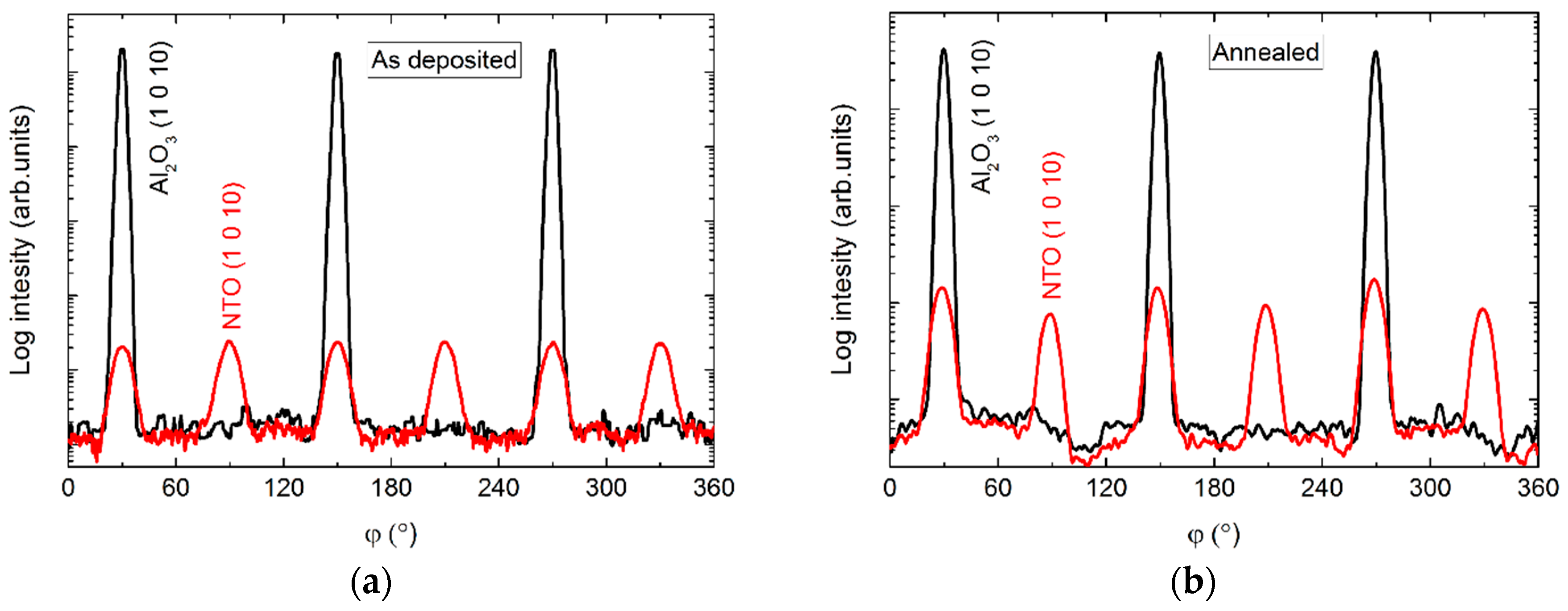 Materials 13 00112 g005 Materials 13 00112 g005