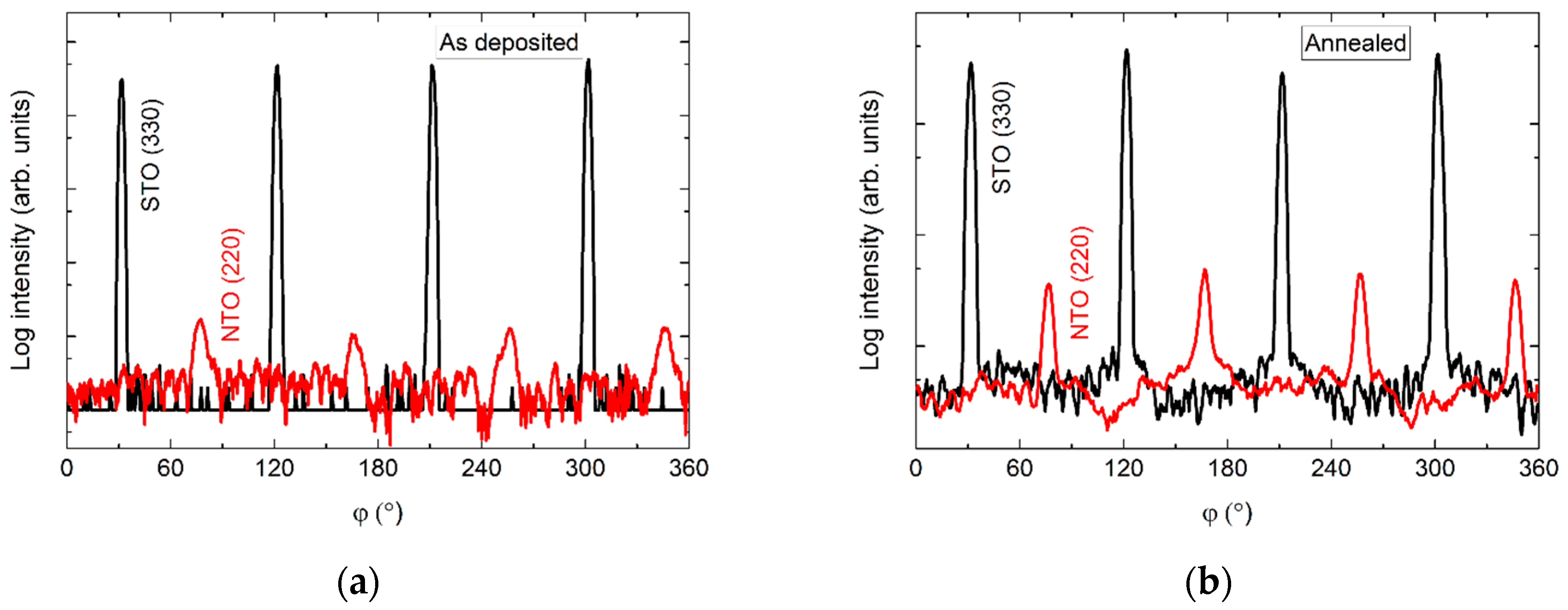 Materials 13 00112 g015 Materials 13 00112 g015