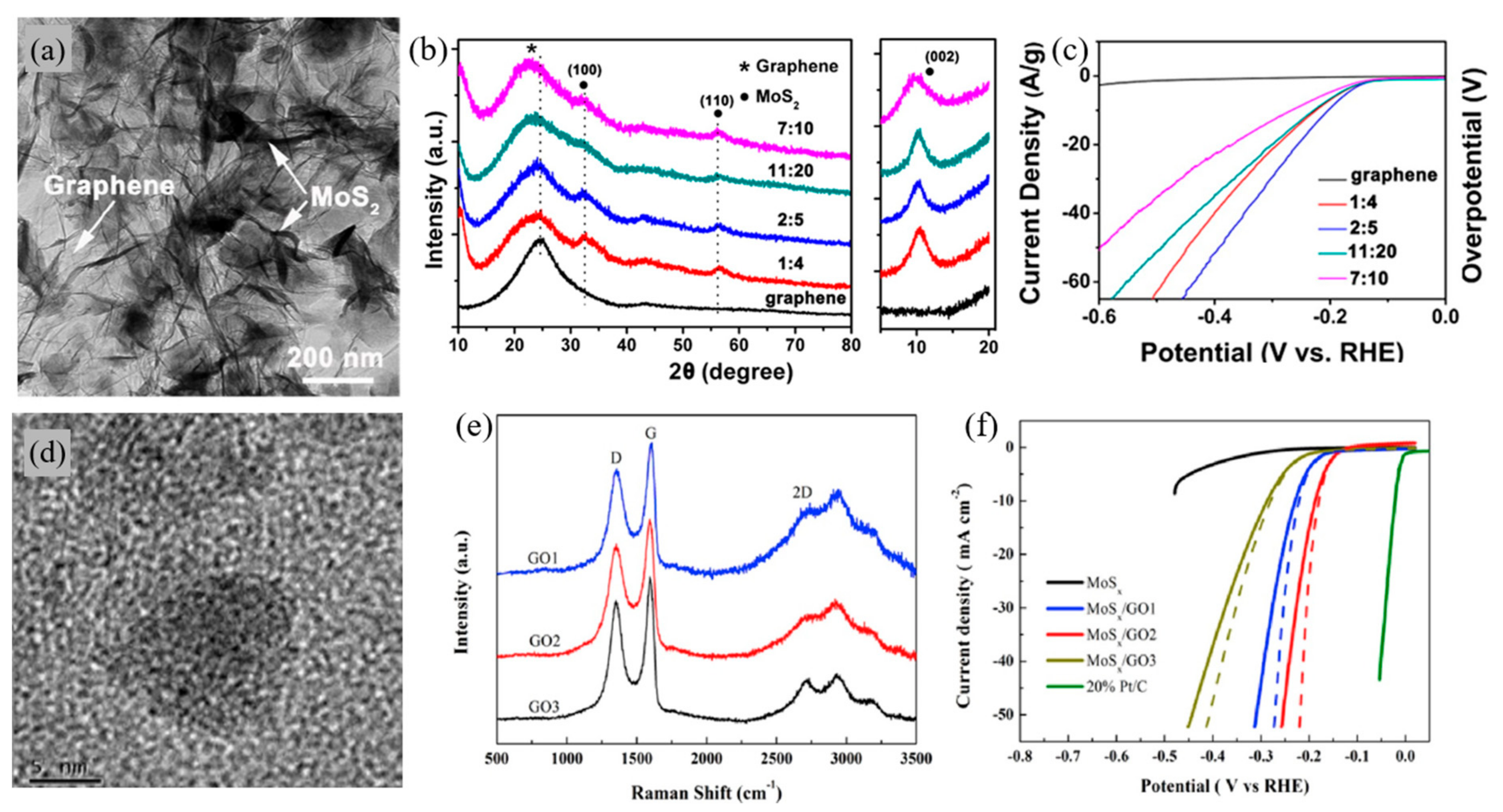 Materials 13 00114 g003 Materials 13 00114 g003