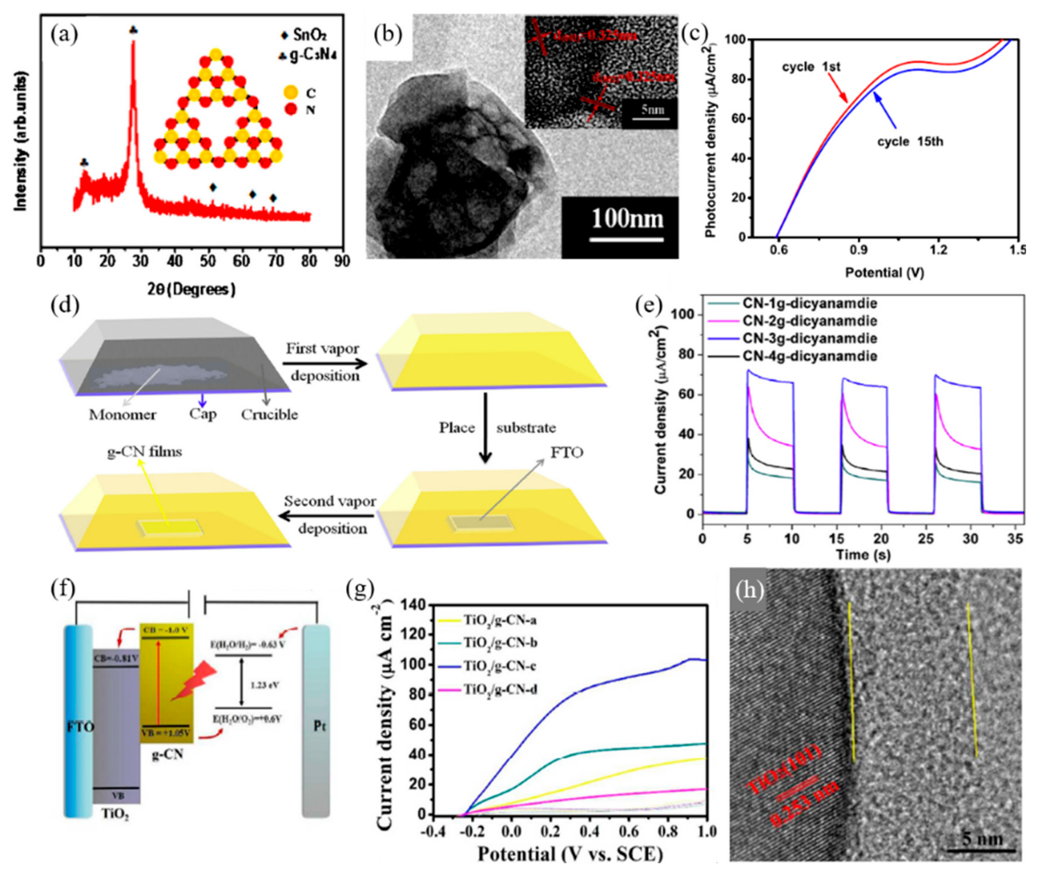 Materials 13 00114 g005 Materials 13 00114 g005