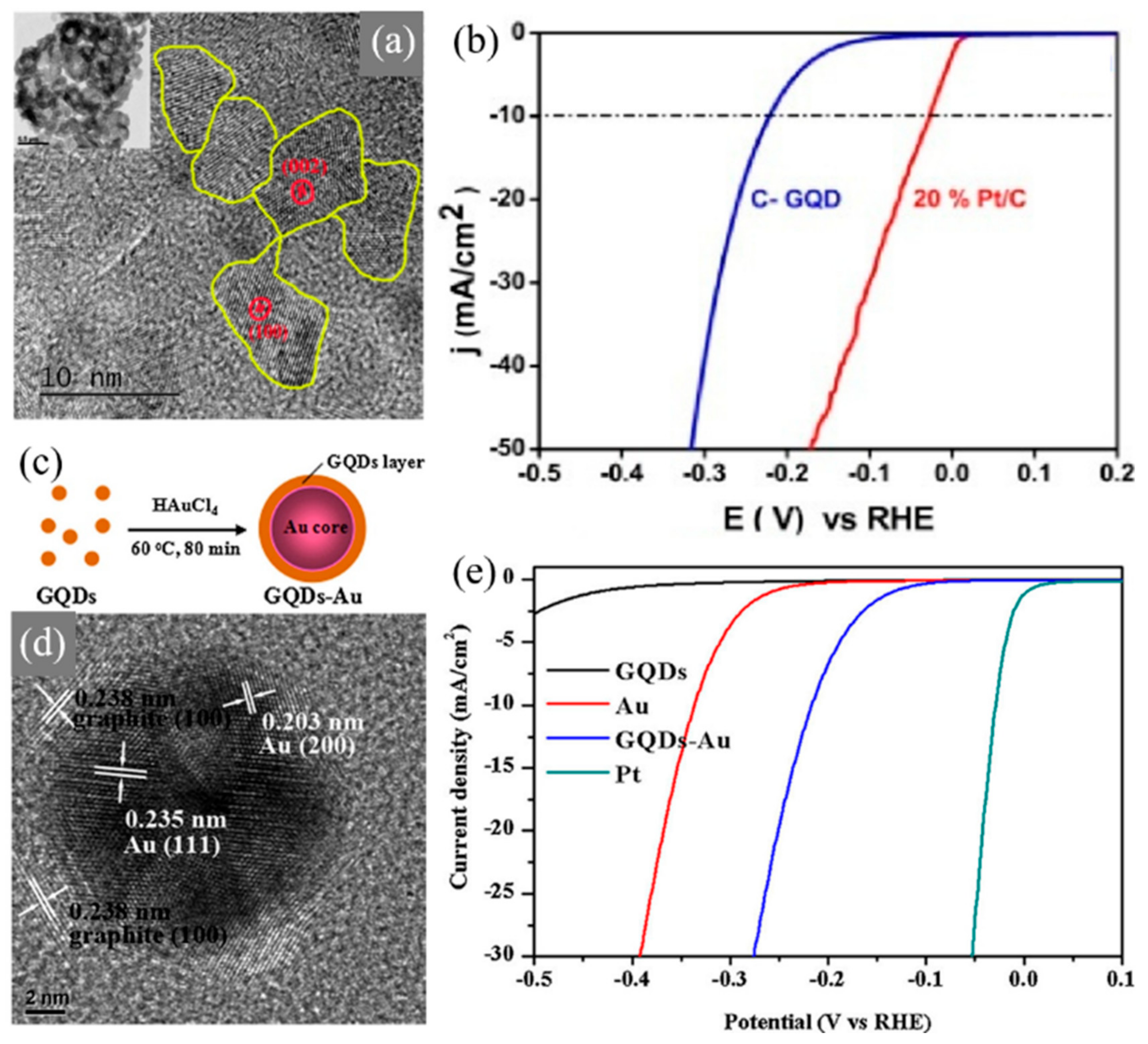 Materials 13 00114 g006 Materials 13 00114 g006