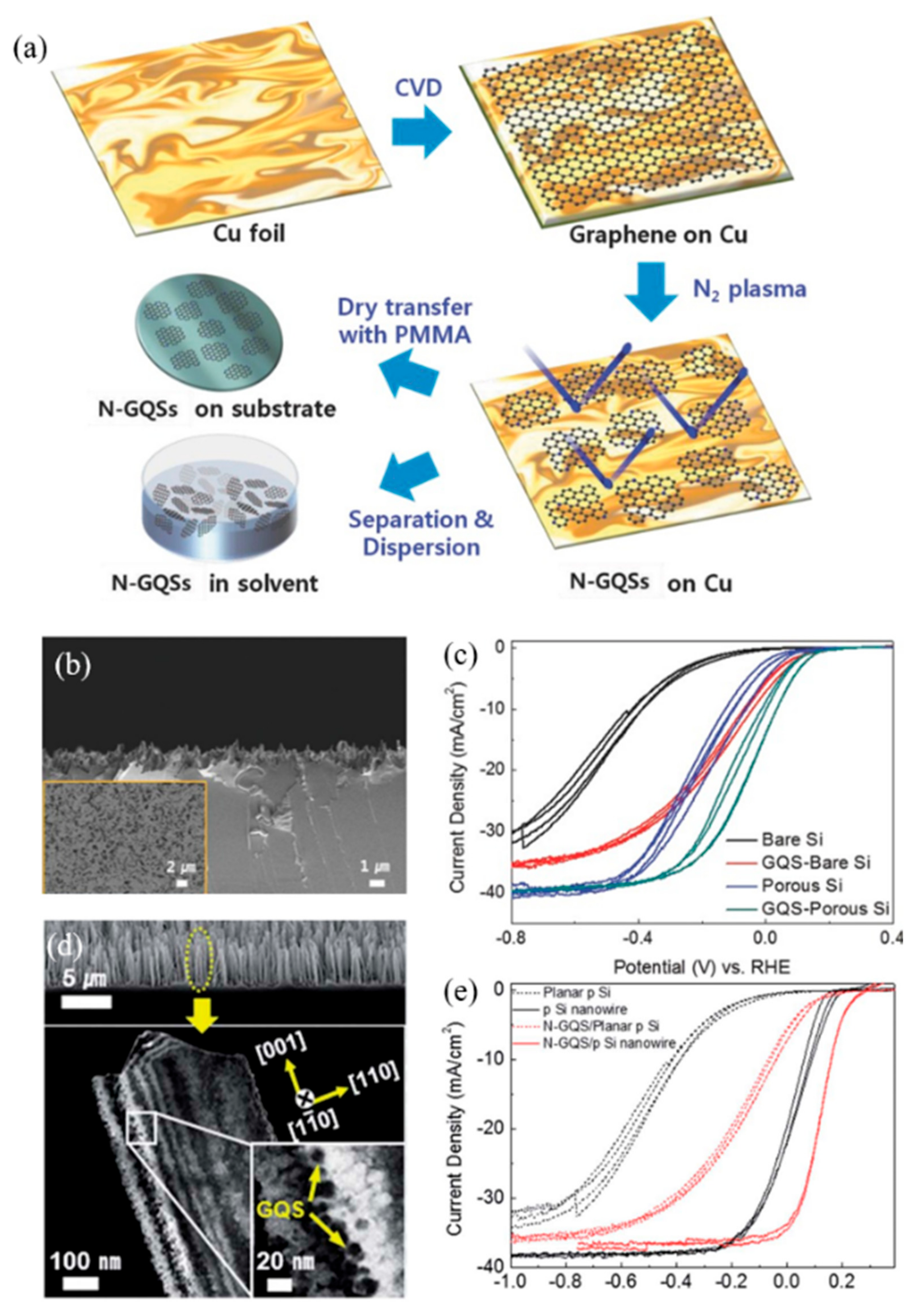 Materials 13 00114 g007 Materials 13 00114 g007