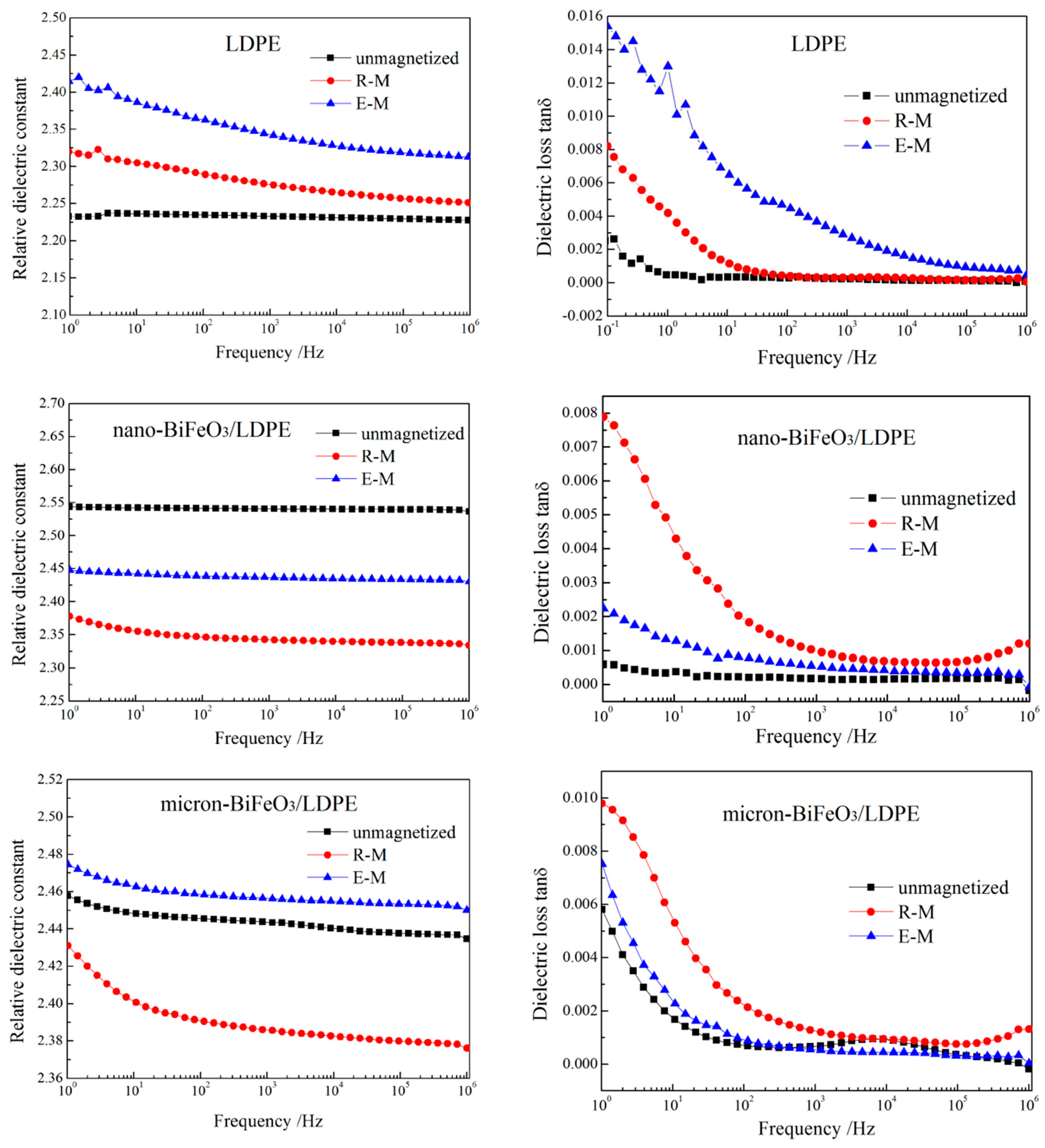 Materials 13 00120 g007