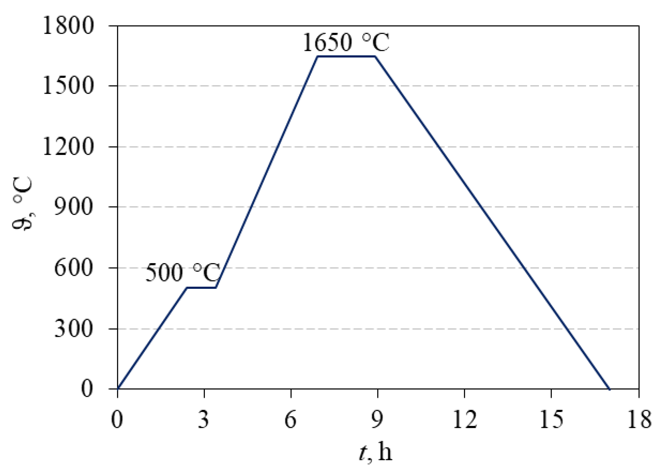 Materials 13 00122 g003