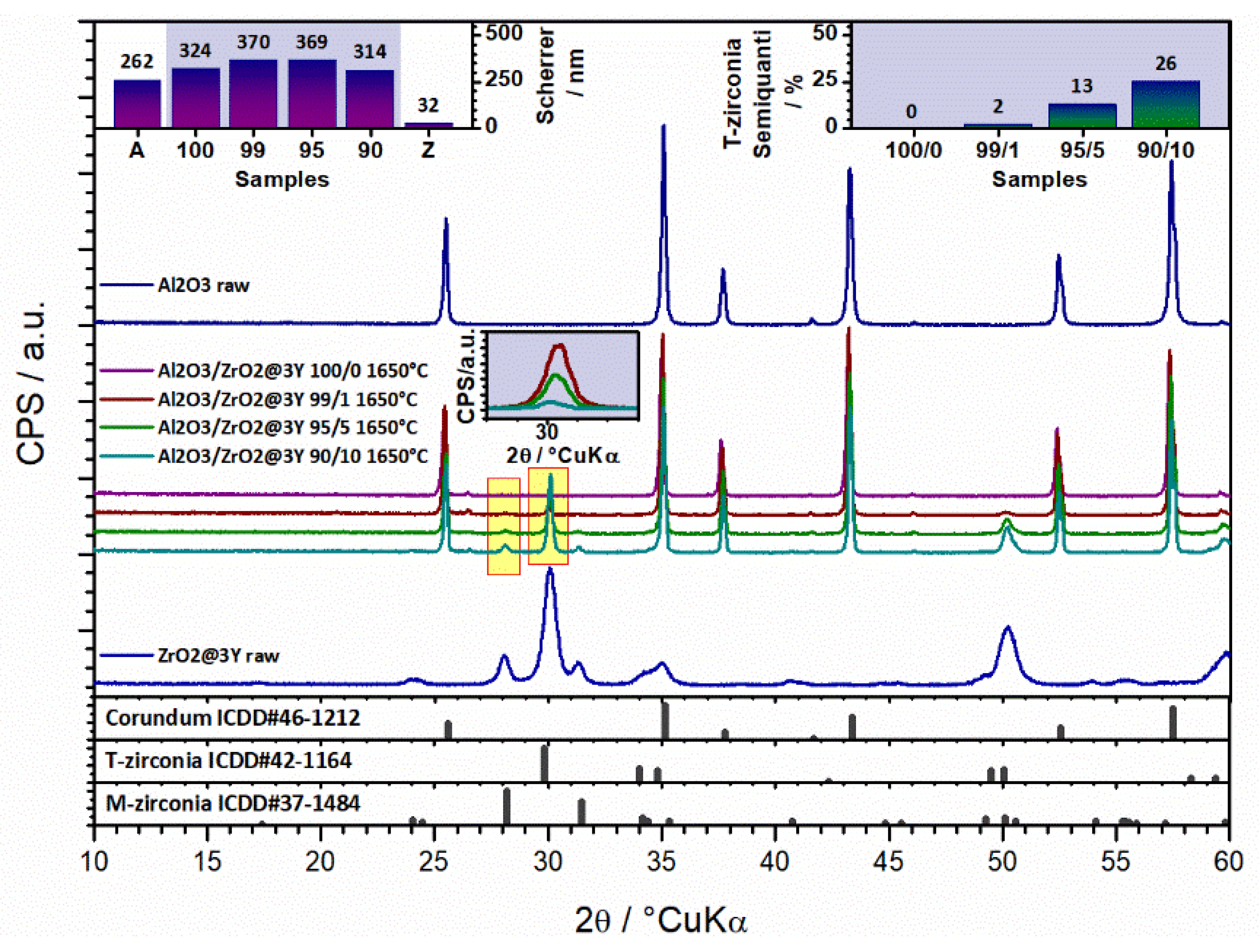 Materials 13 00122 g005
