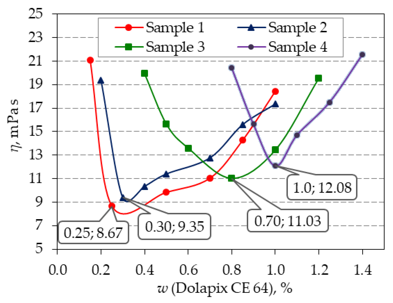 Materials 13 00122 g006
