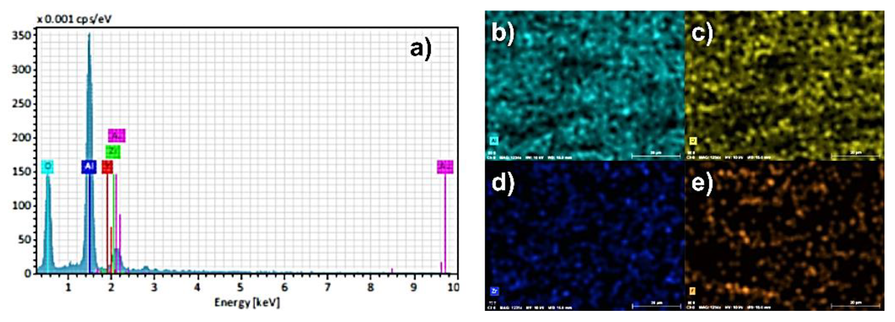 Materials 13 00122 g010