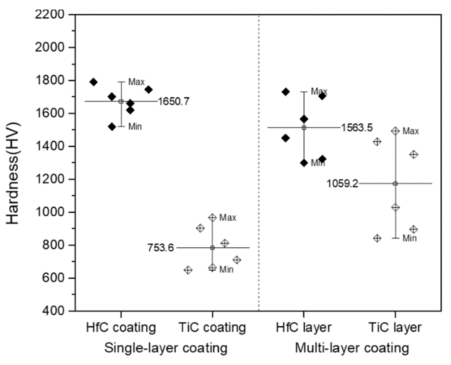 Materials 13 00124 g007 550
