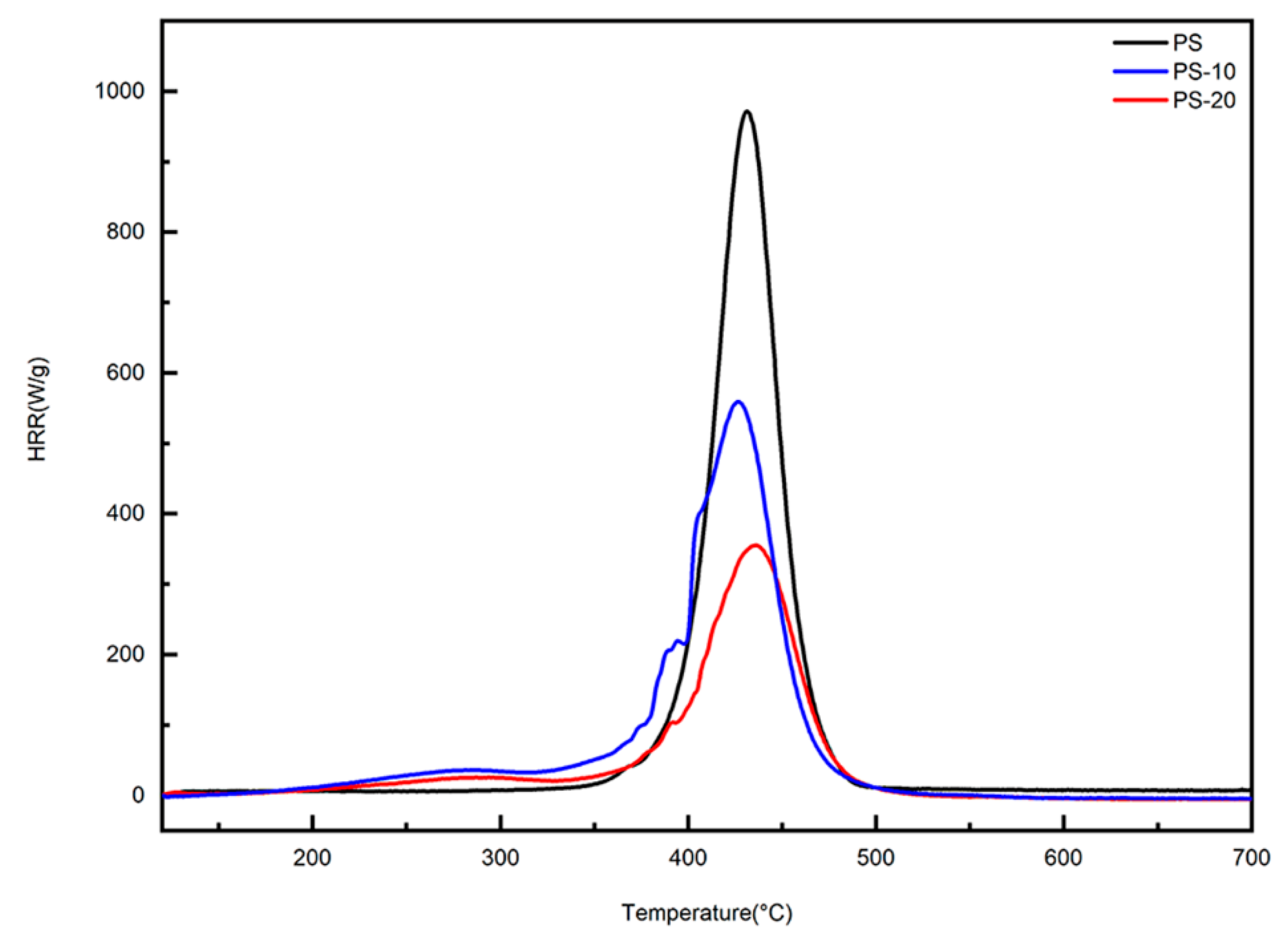 Materials 13 00127 g007 Materials 13 00127 g007