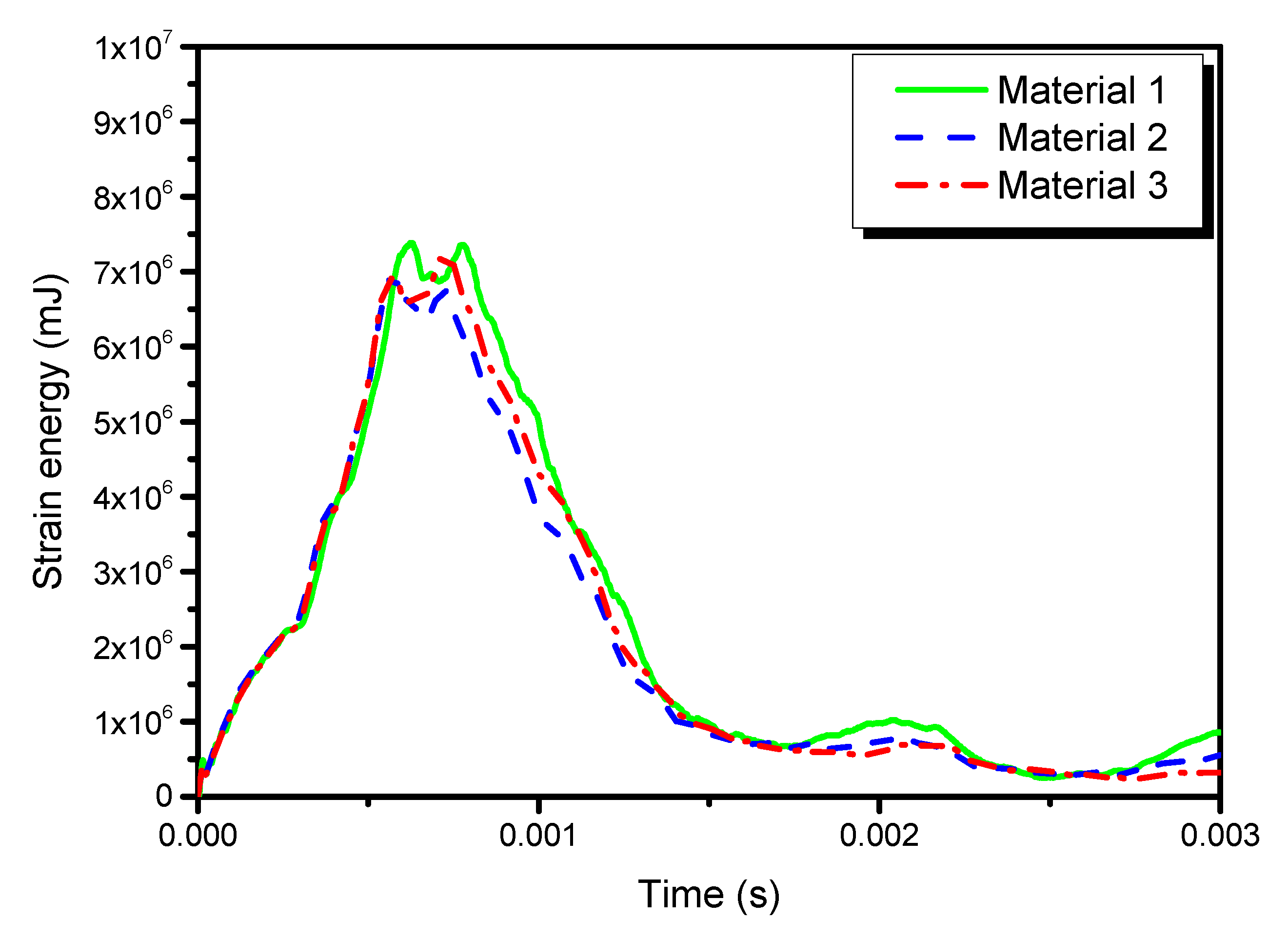 Materials 13 00129 g015