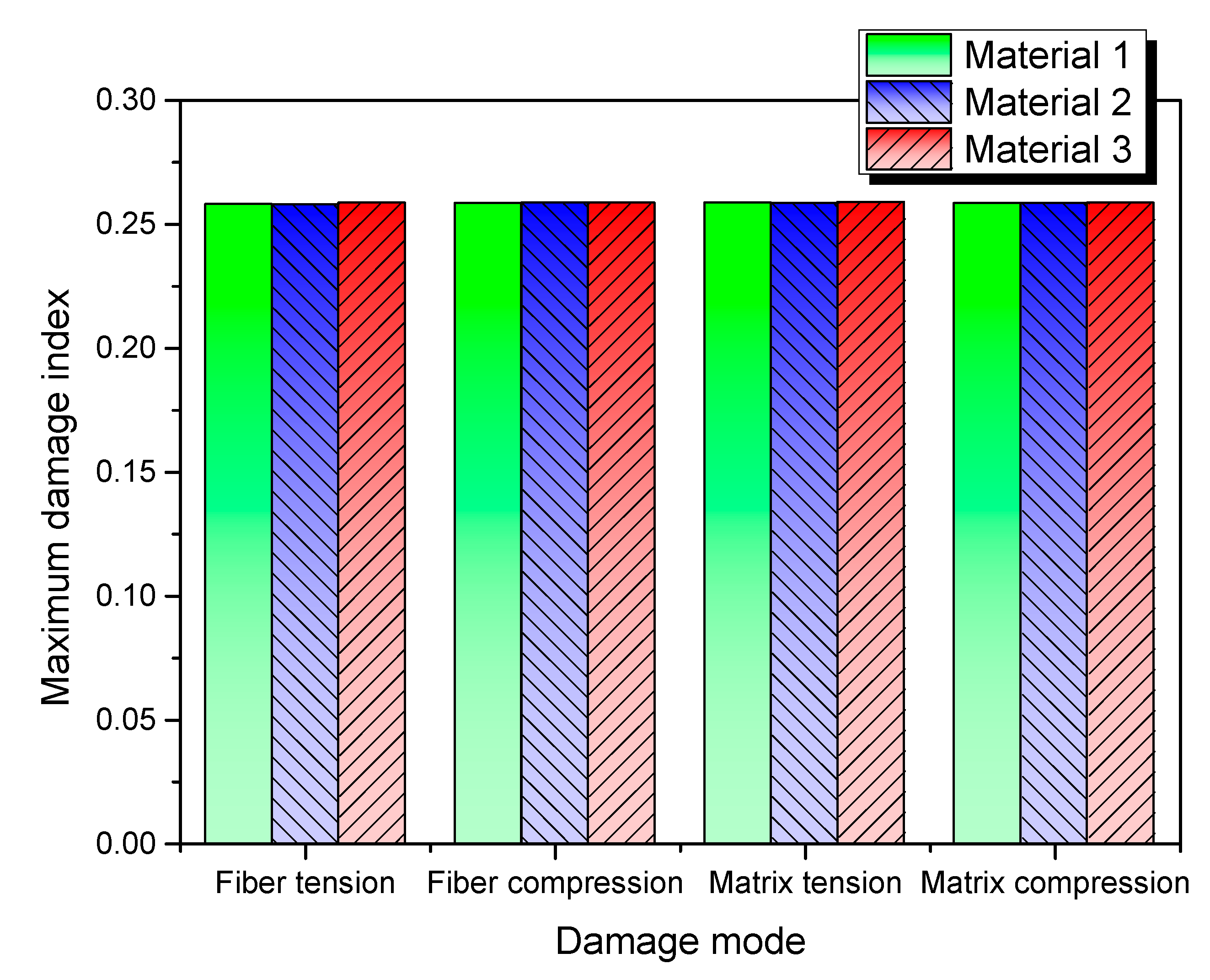 Materials 13 00129 g019