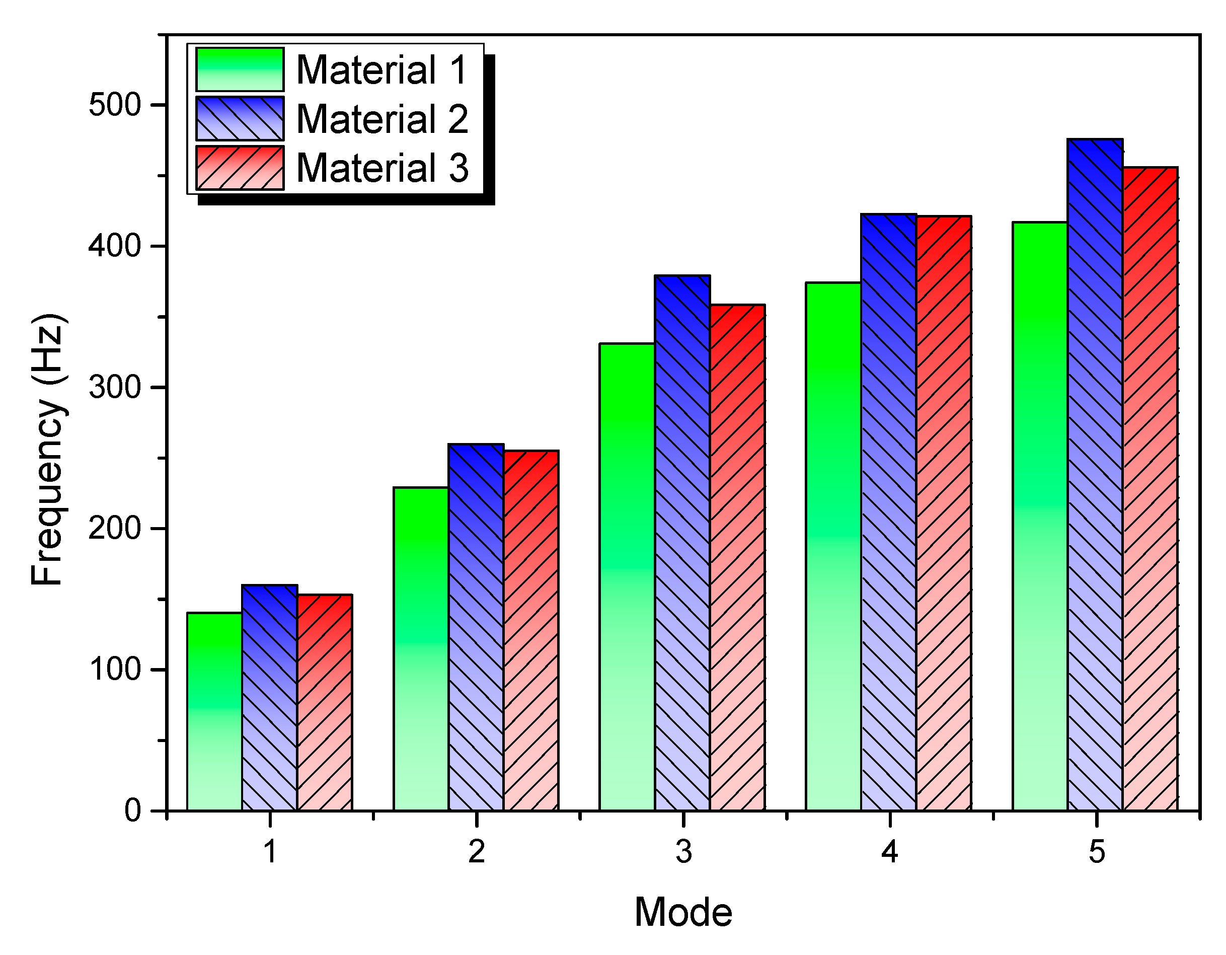 Materials 13 00129 g020