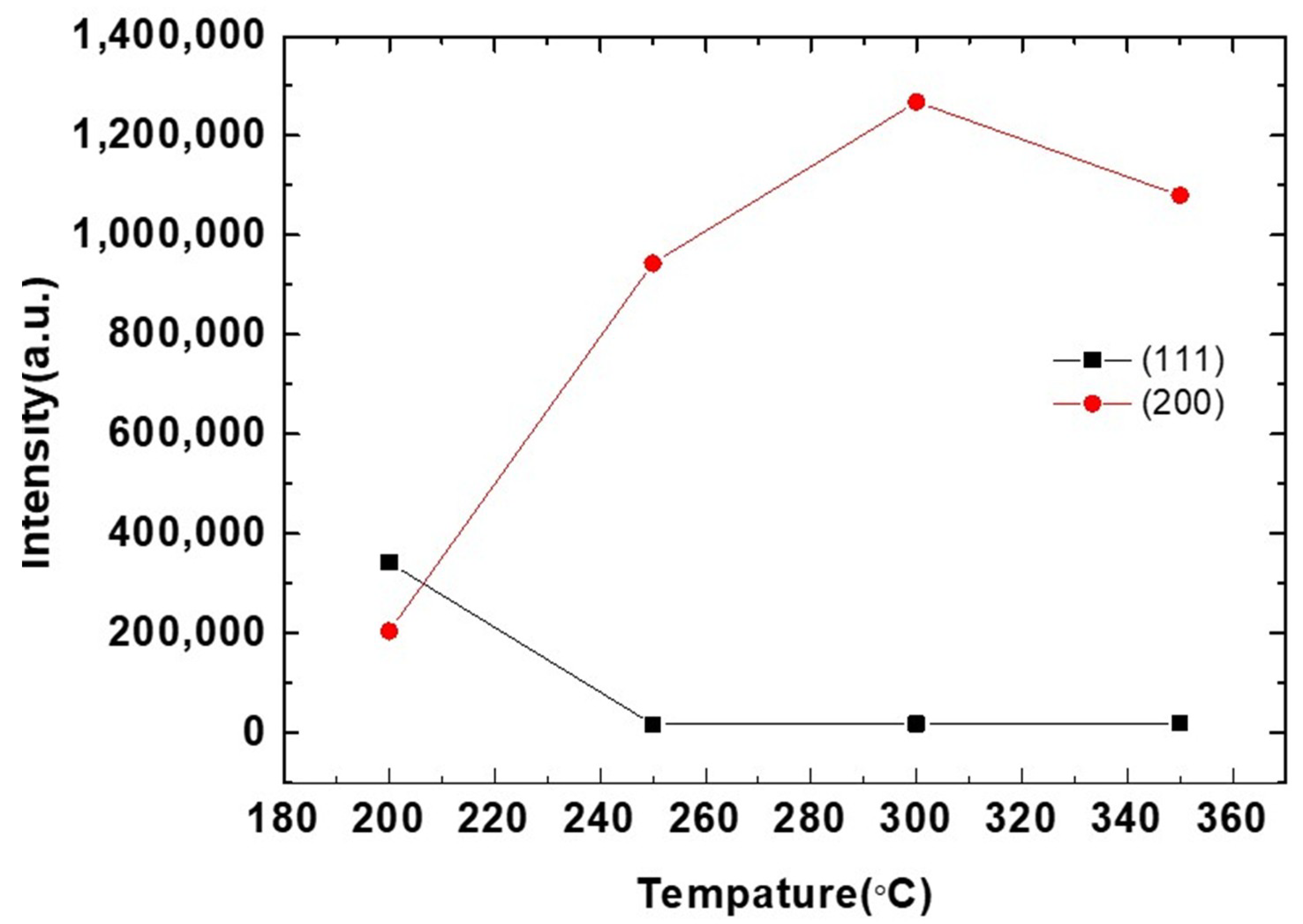 Materials 13 00134 g003 Materials 13 00134 g003
