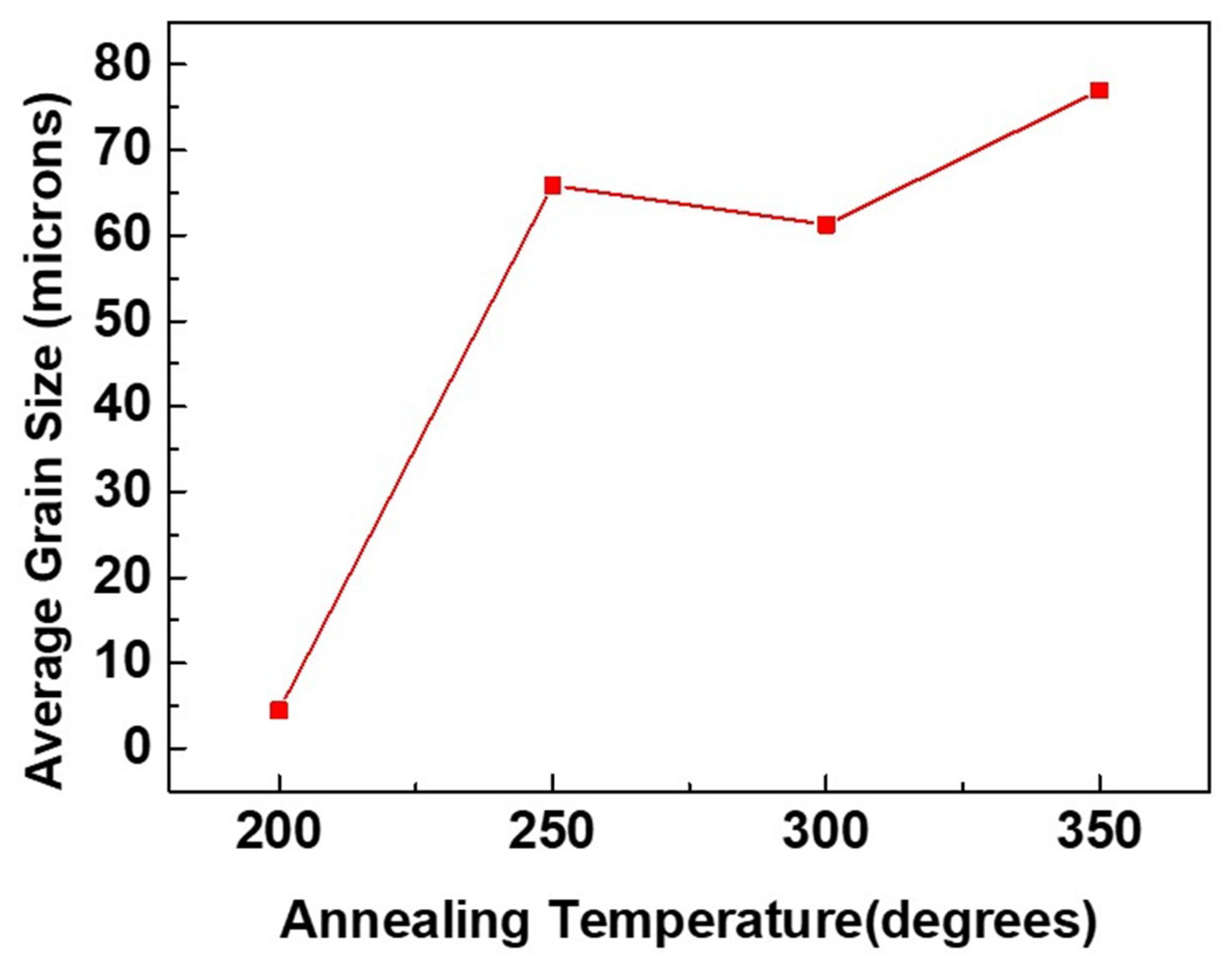 Materials 13 00134 g008 Materials 13 00134 g008