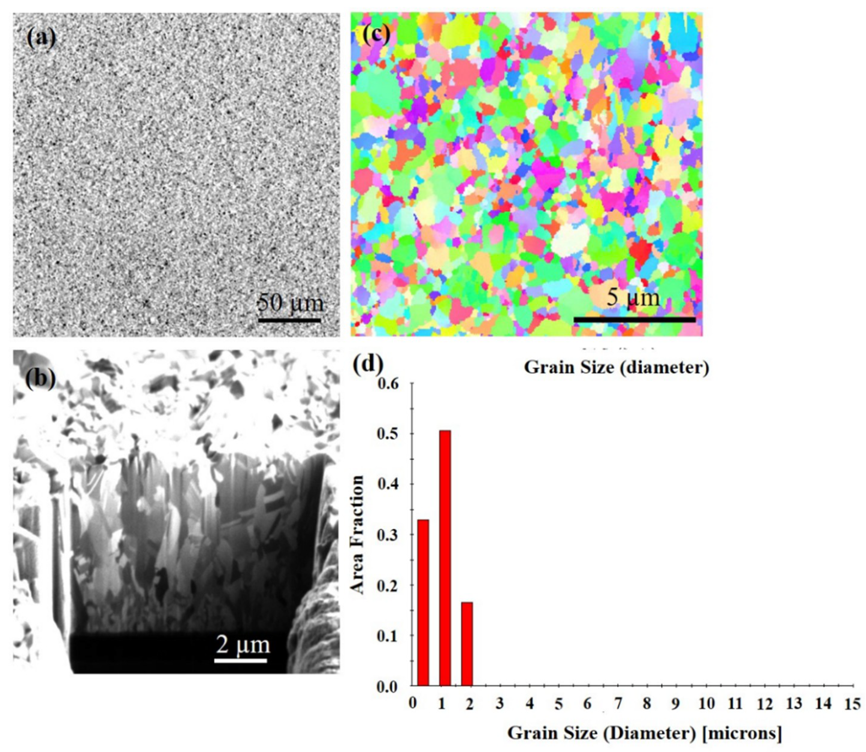 Materials 13 00134 g009 Materials 13 00134 g009