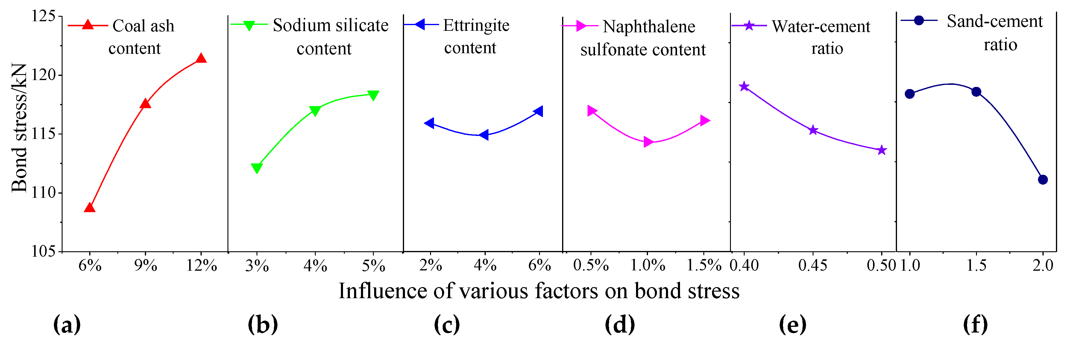 Materials 13 00137 g010