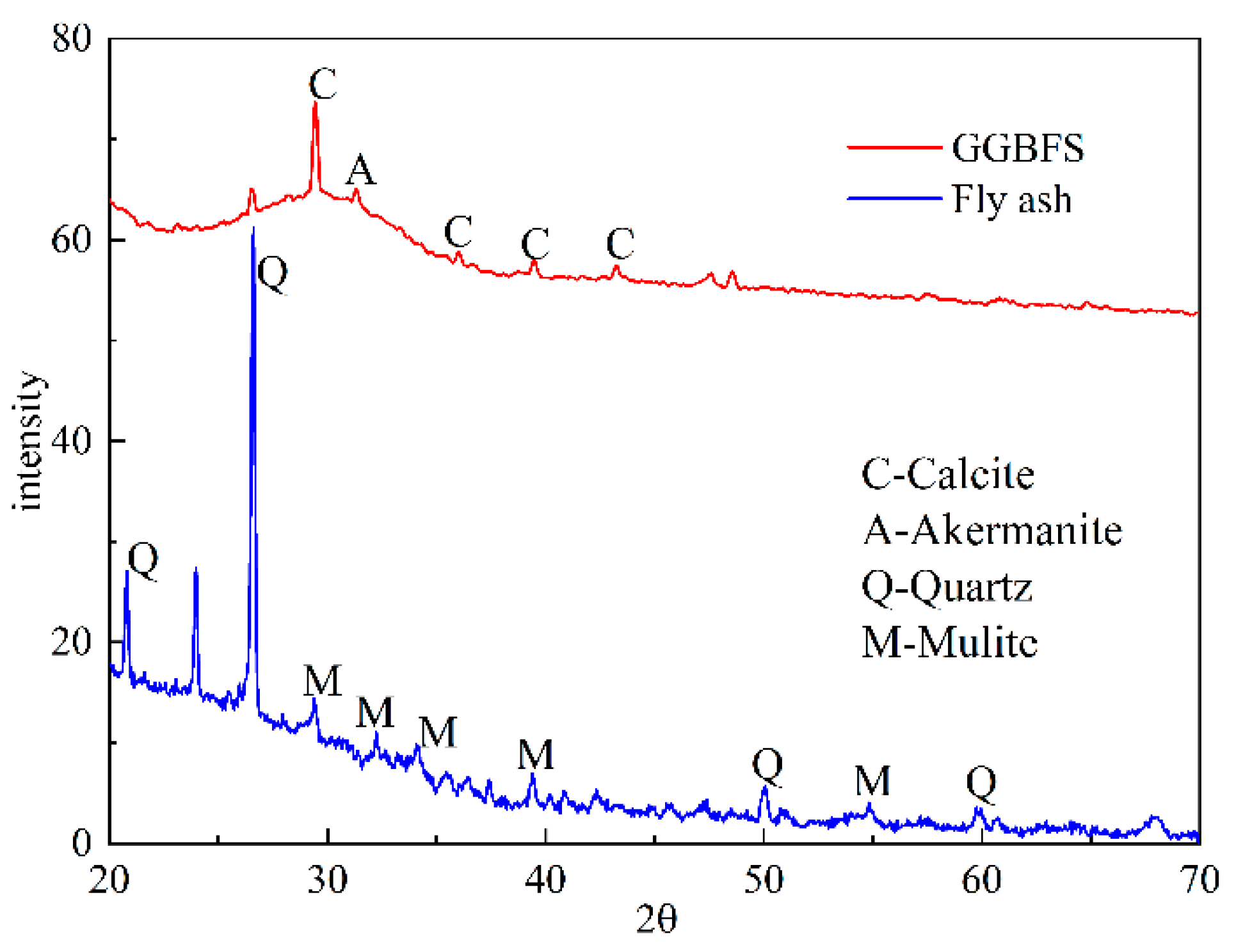 Materials 13 00138 g003 Materials 13 00138 g003