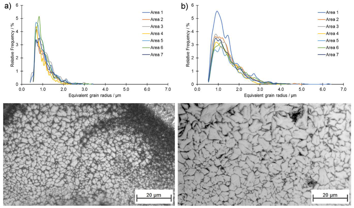 Materials 13 00139 g010