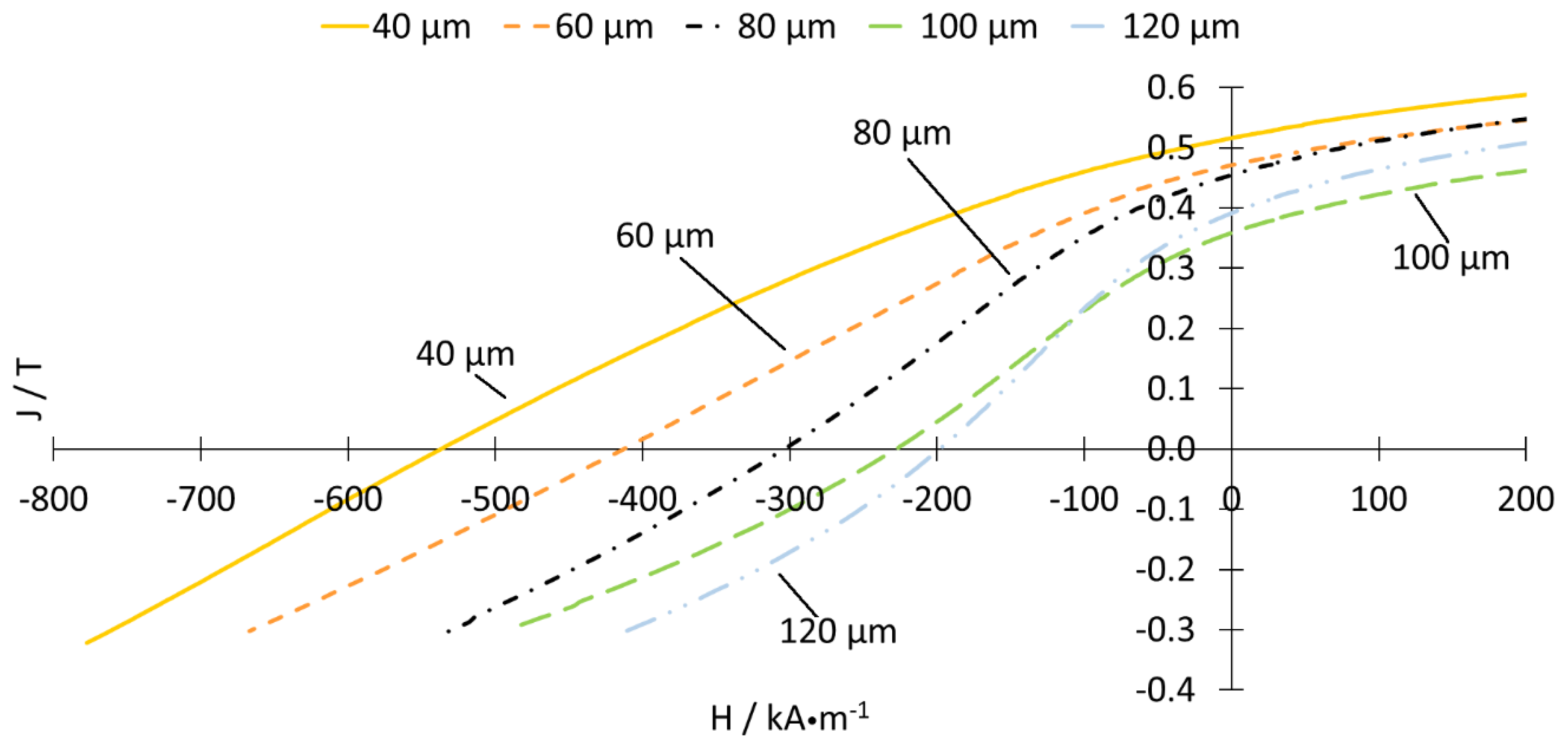 Materials 13 00139 g013